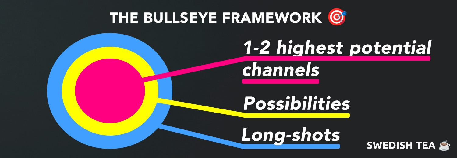 The Bullseye Framework