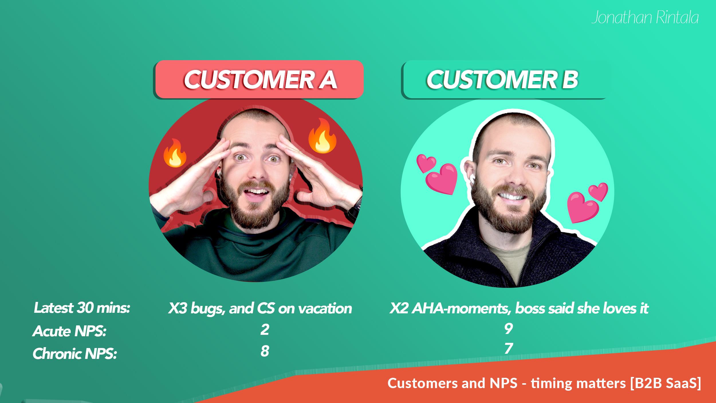 B2B SaaS customers and timing - Acute and chronic NPS