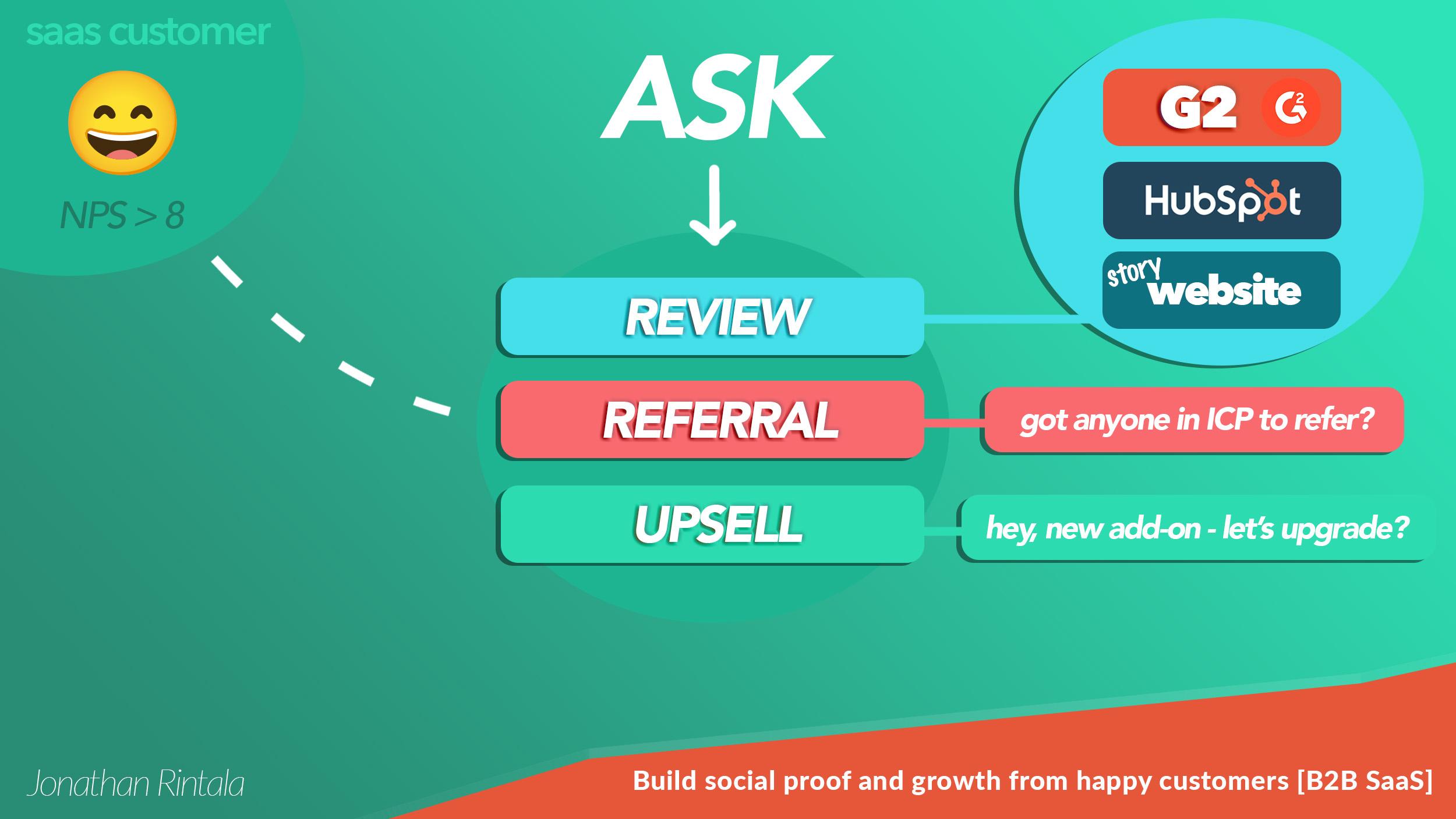 Types of asks - Leverage happy customers to get social proof in B2B SaaS