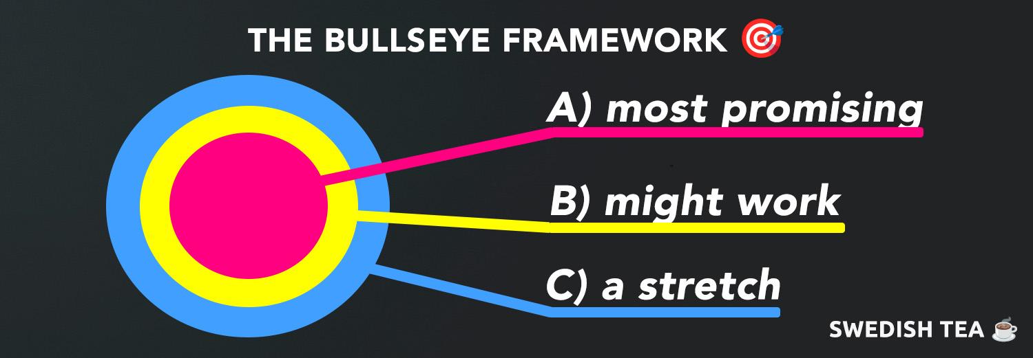 Bullseye framework - Traction A B C