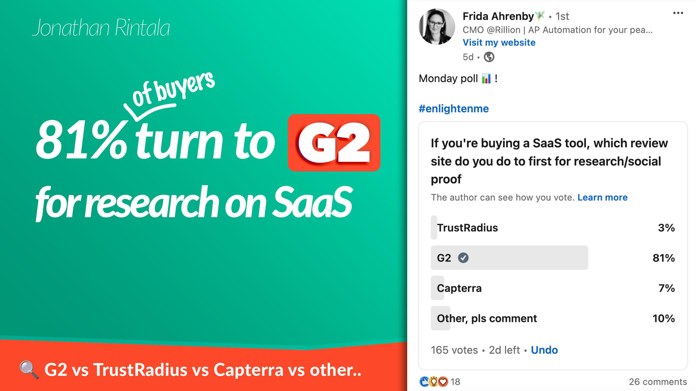 Comparison Review Sites for B2B SaaS: G2 vs Capterra vs TrustRadius vs Other