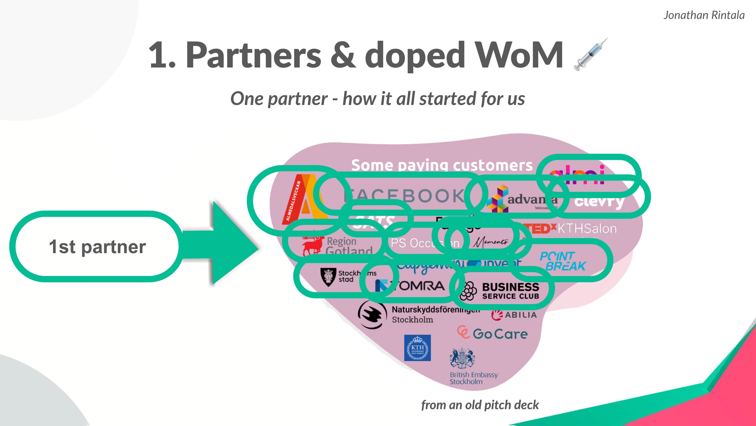 SaaS customer acquisition through partners [example]