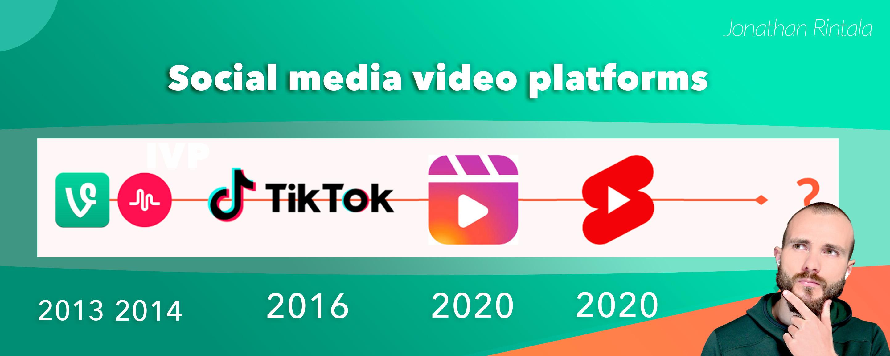 Social media video platforms - The evolution of short-format