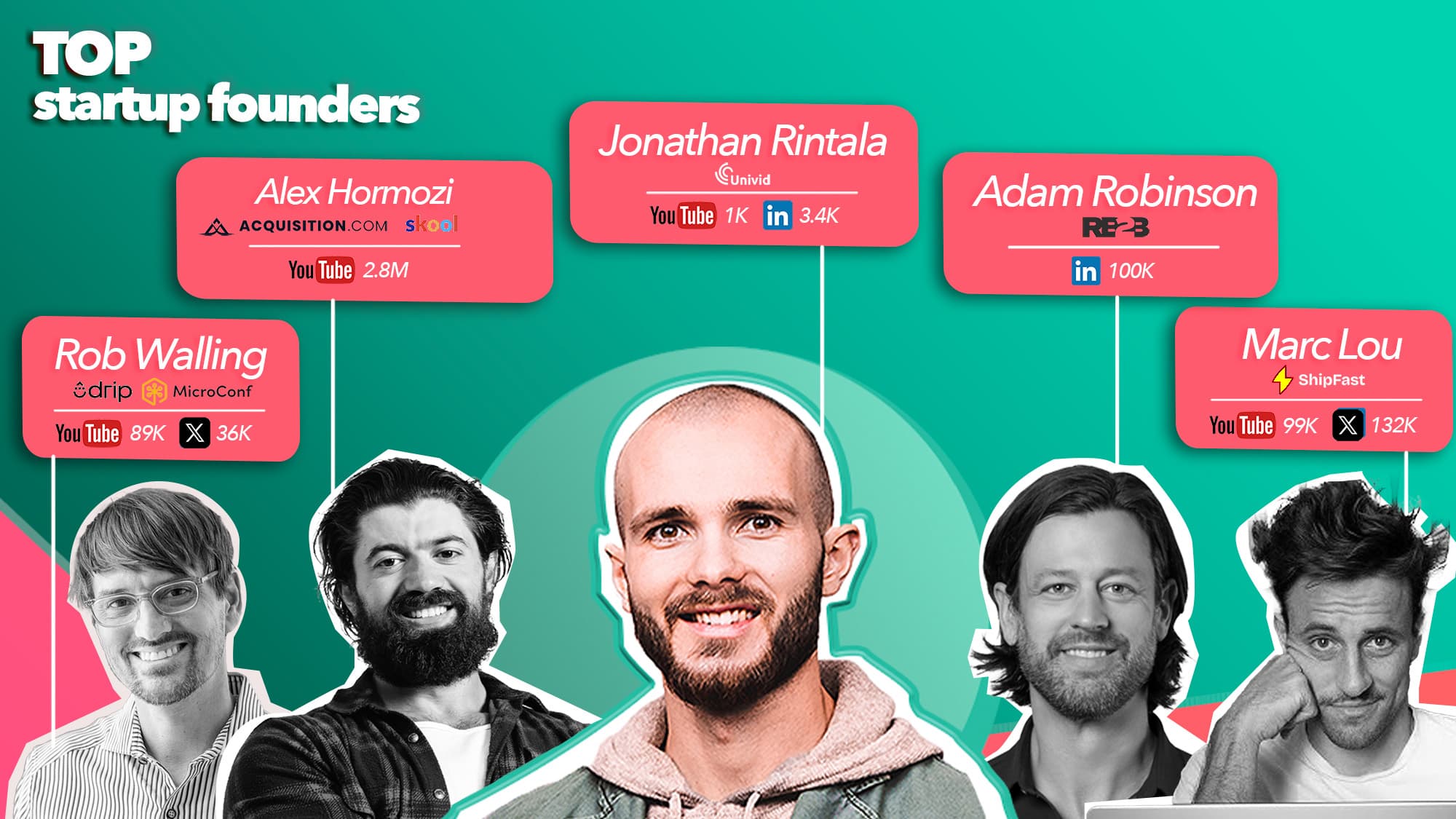 The Top Startup Founders of all Time