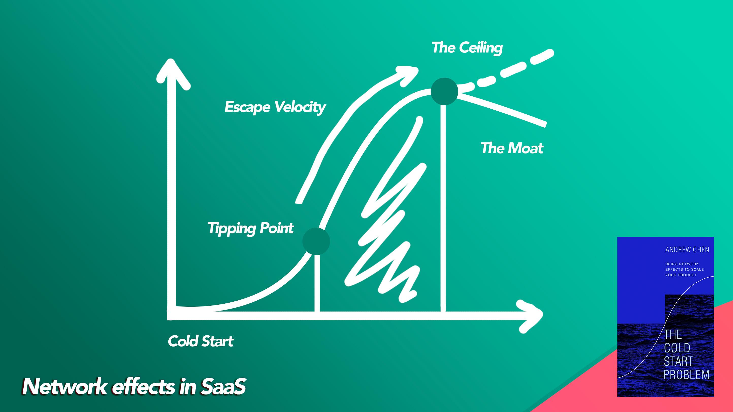 Network effects in SaaS - The Cold Start Problem