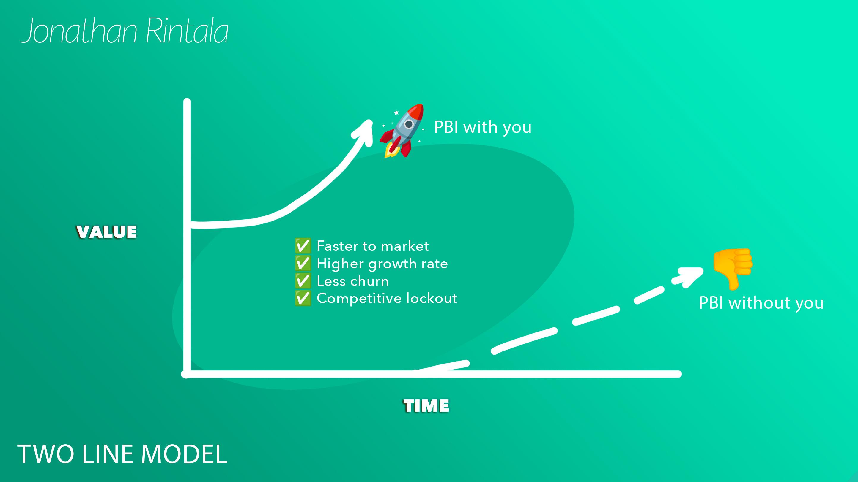 Startup Acquisitions - The Two Line Model