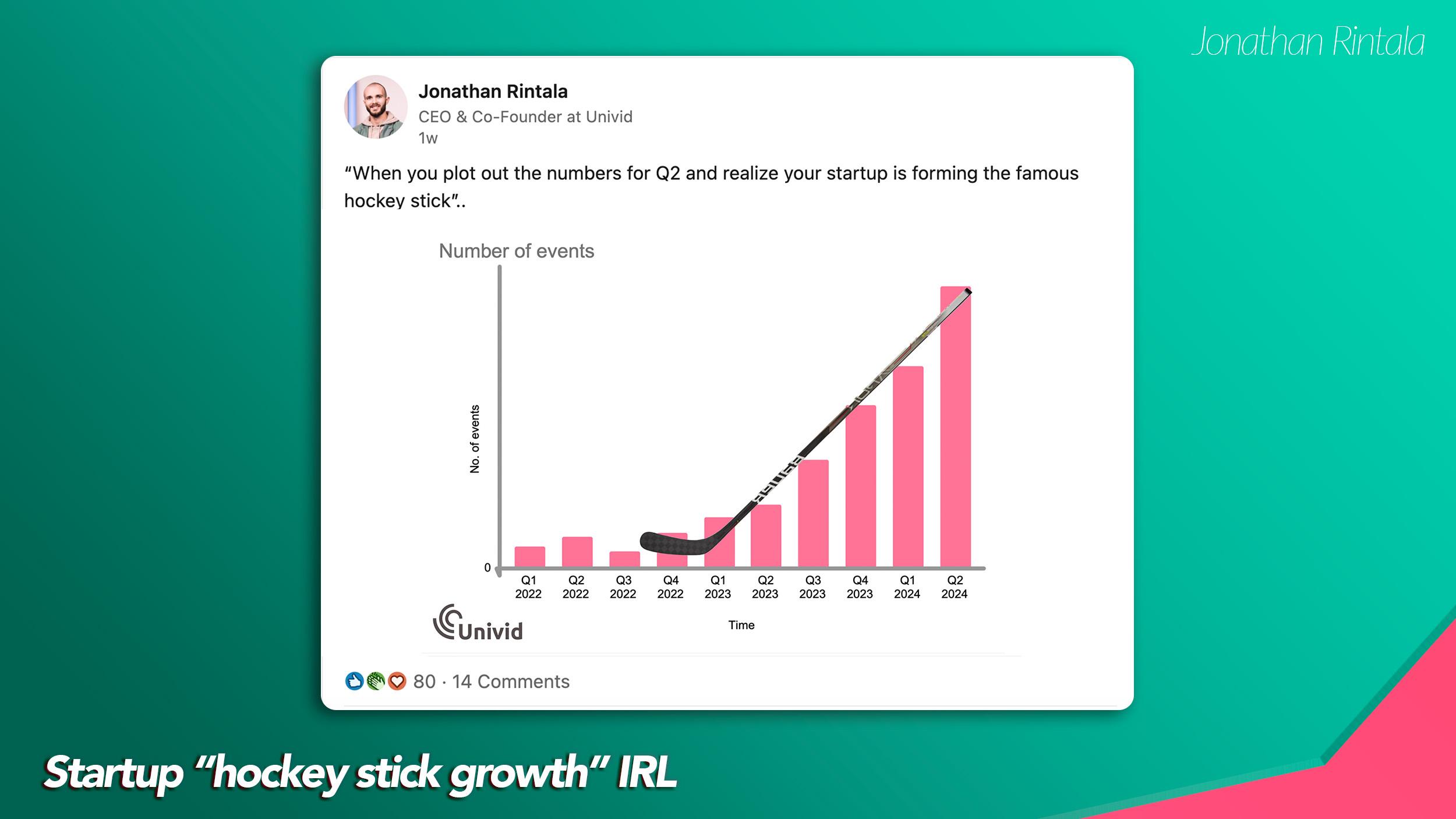 Viral startup growth hockey stick (Number of events per quarter) - Univid