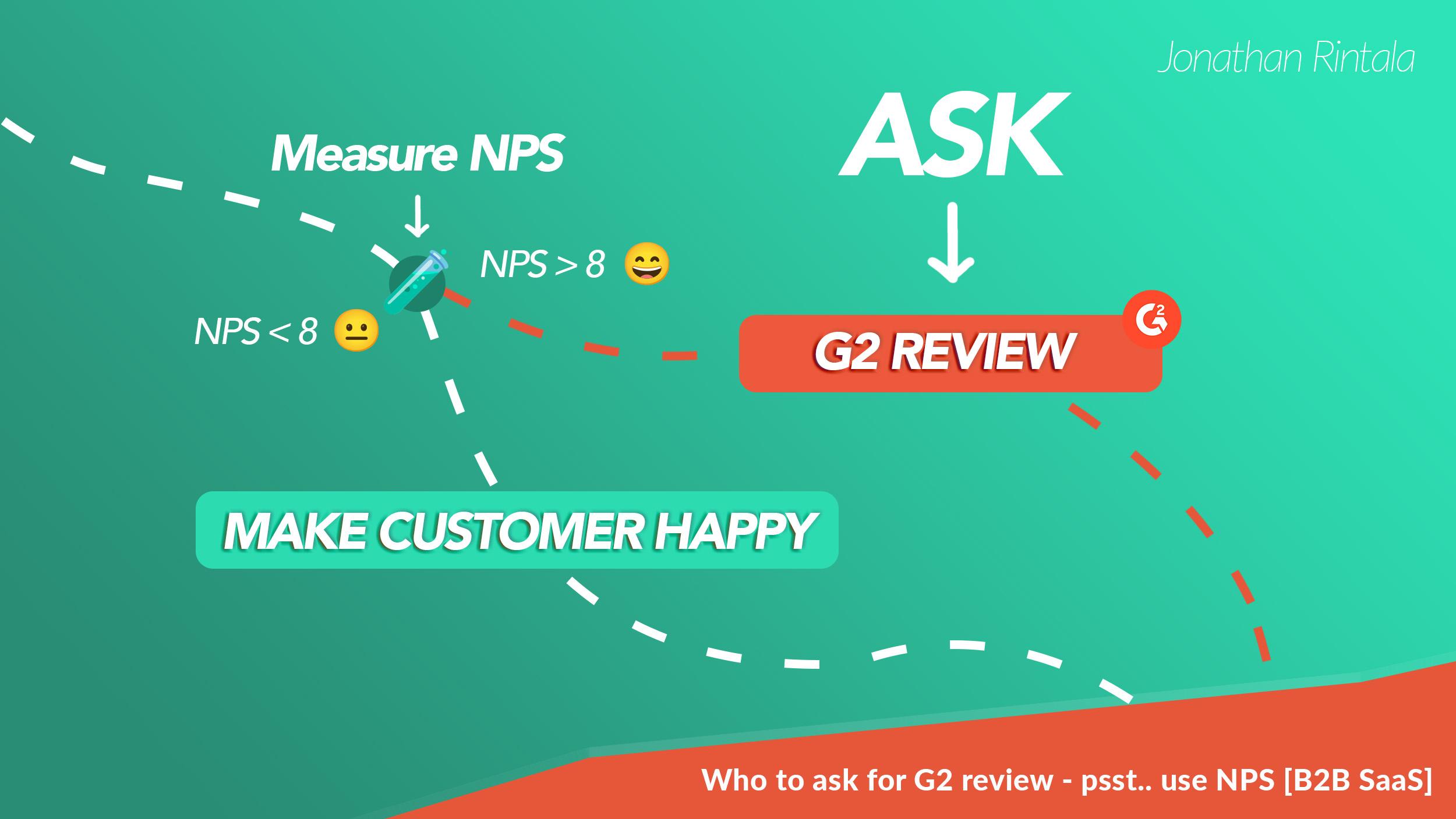 Who to ask to get more G2 reviews for B2B SaaS (and using NPS) - Growth strategy for social proof