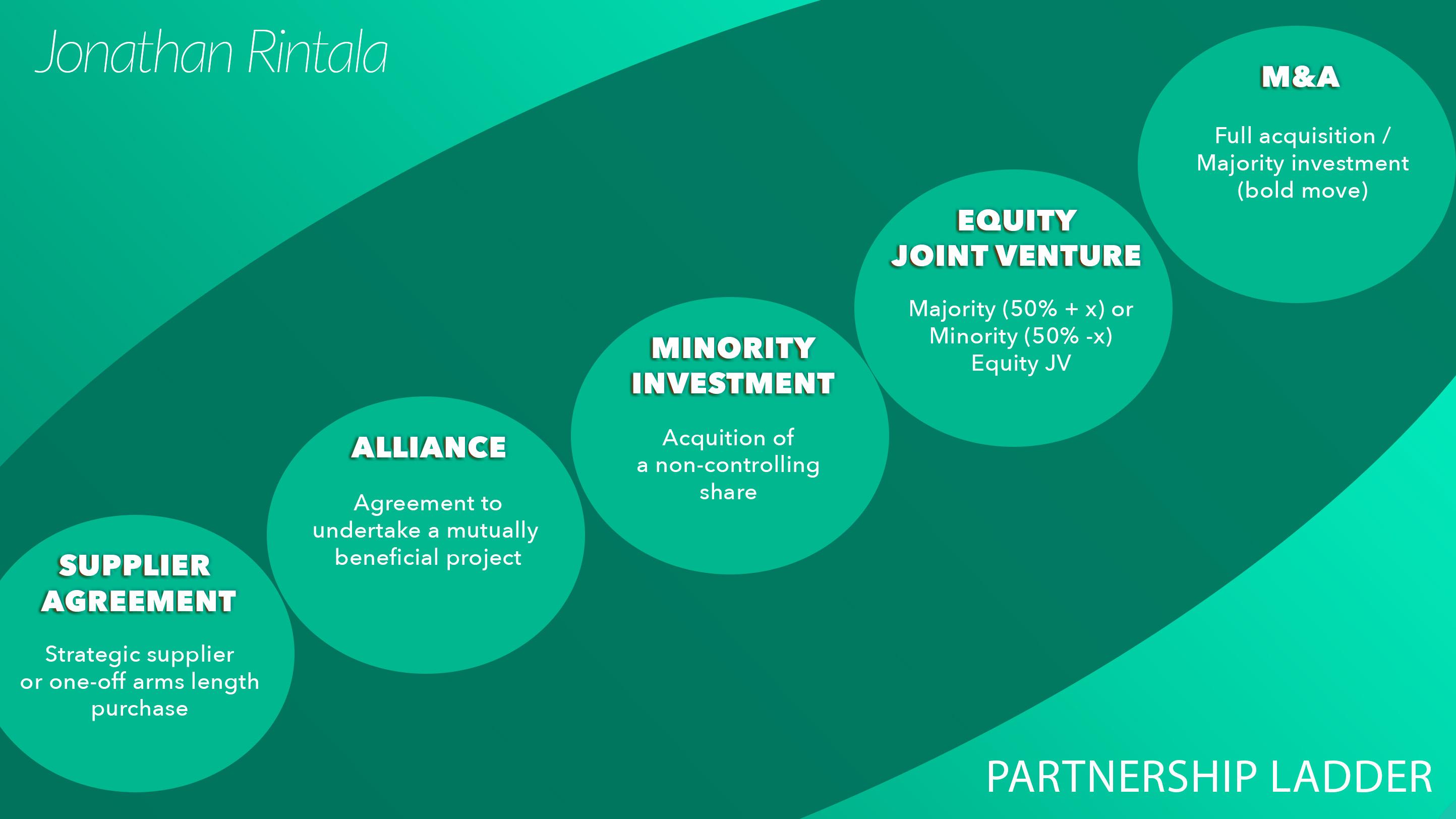 Startup acquisitions M&A - The Partnership Ladder