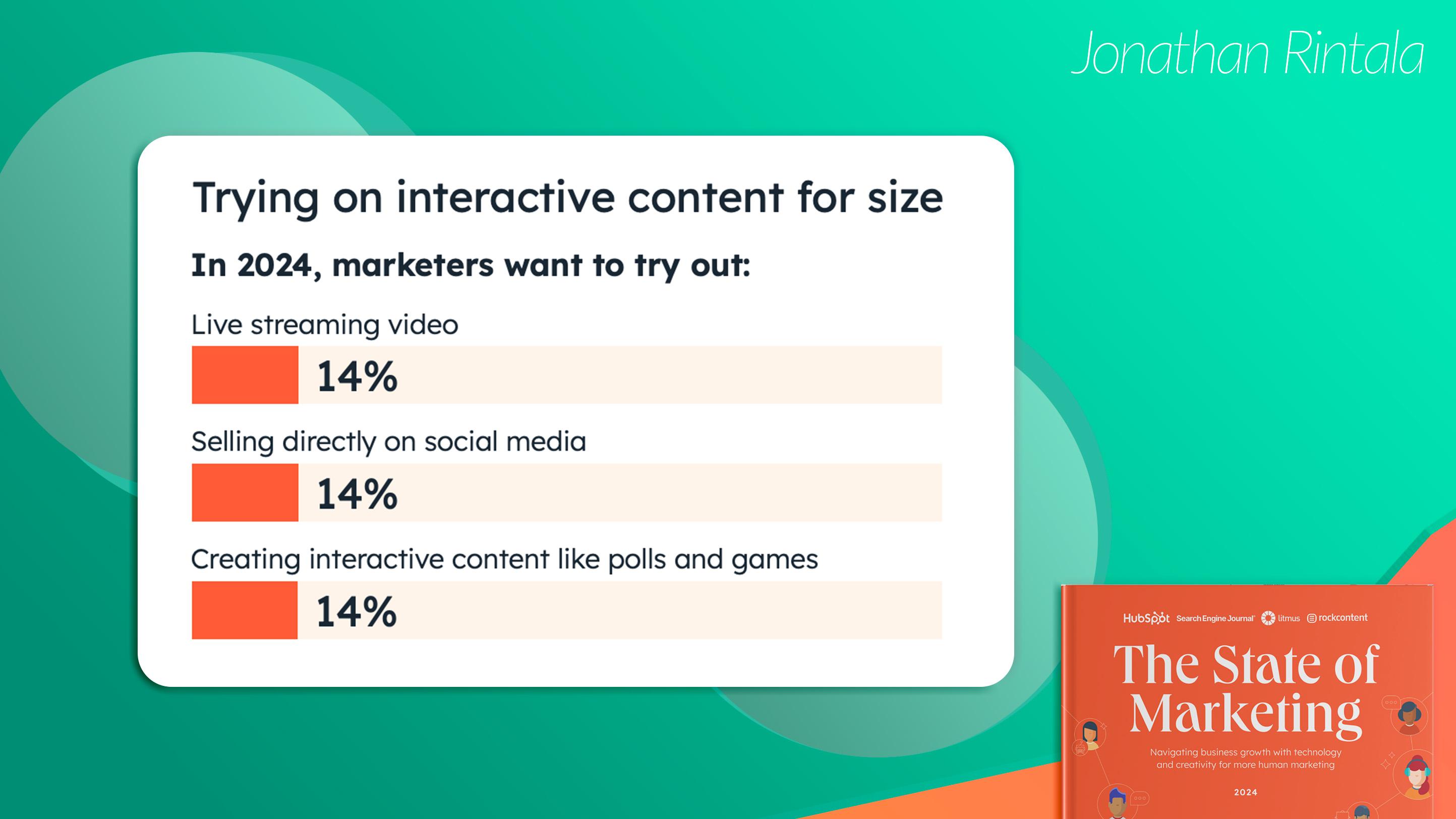 HubSpot State of Marketing Report - Interactive content