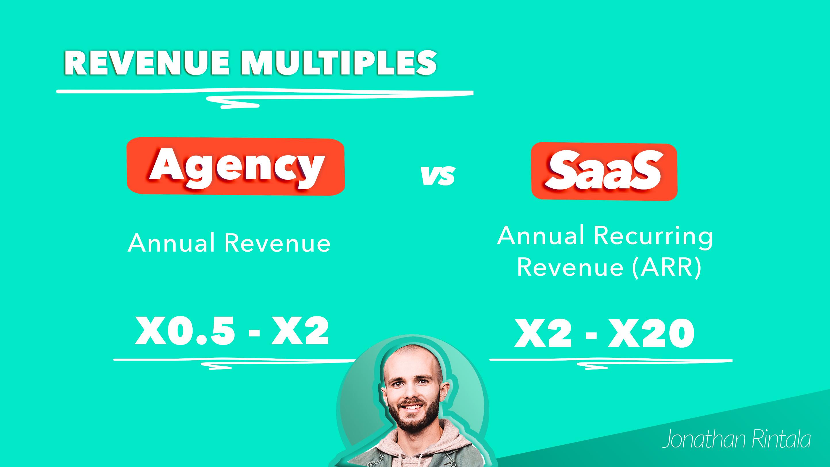 Revenue Multiples when Exit: SaaS vs Agency