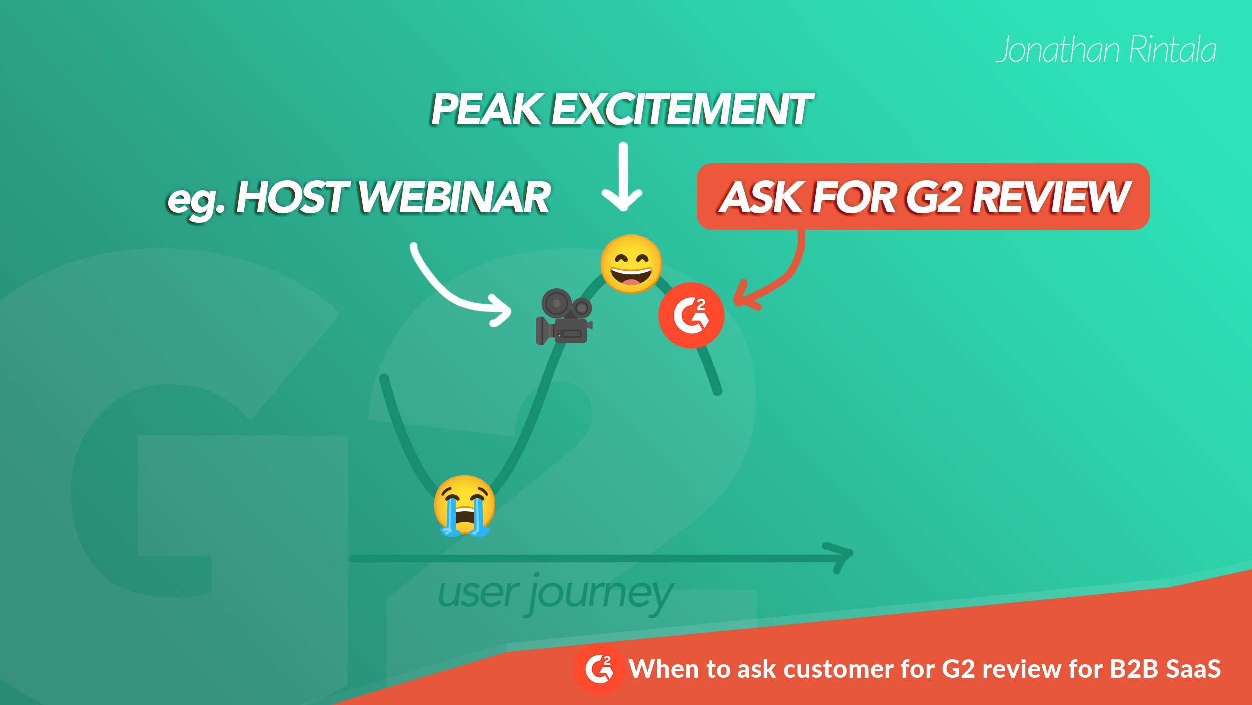 G2 Growth Strategy to Get Reviews - Find peak excitement for your B2B SaaS user journey