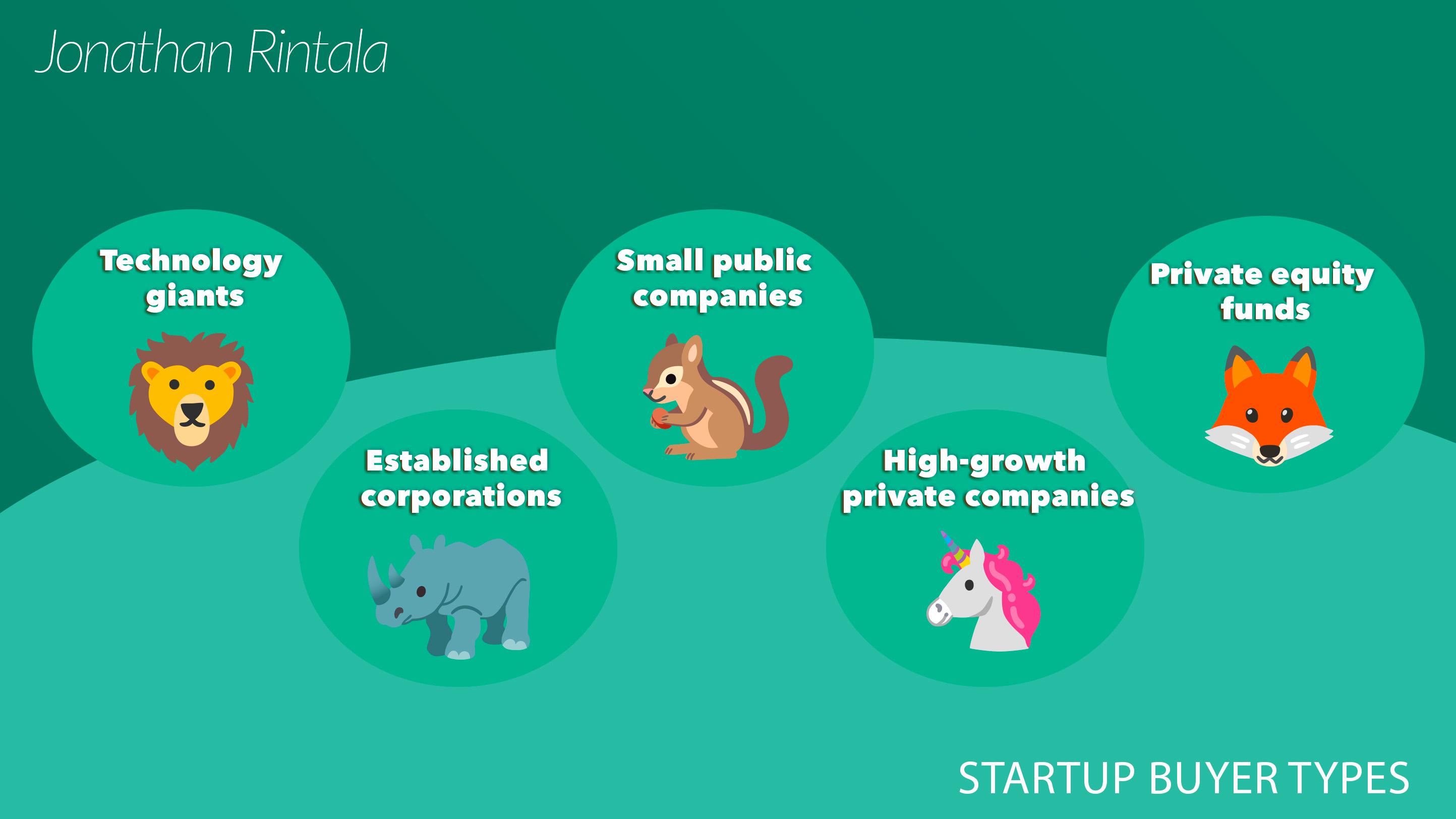 Types of startup buyers