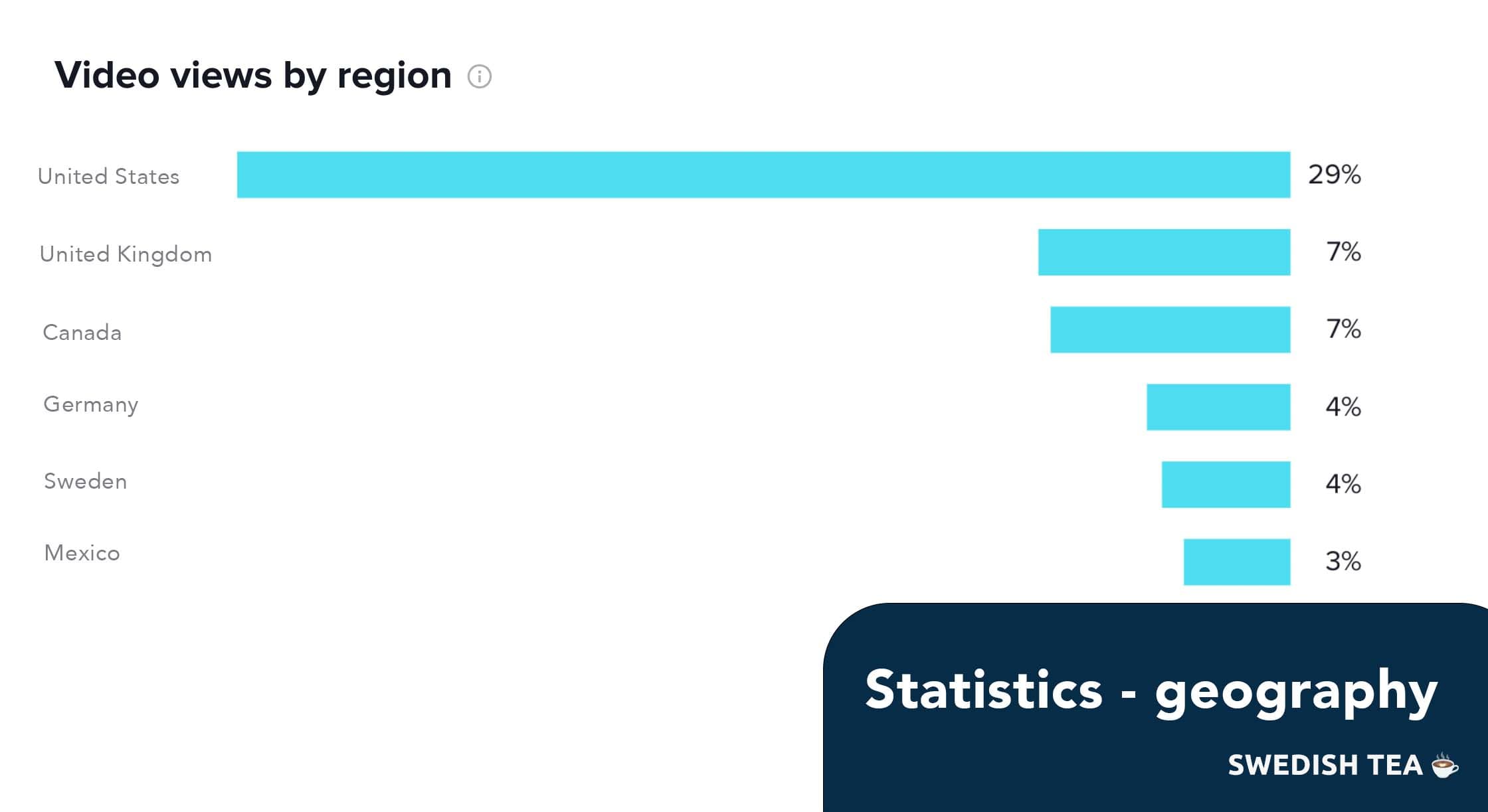 TikTok statistics to benchmark against - Geography TikTok statistics to benchmark against - Geography