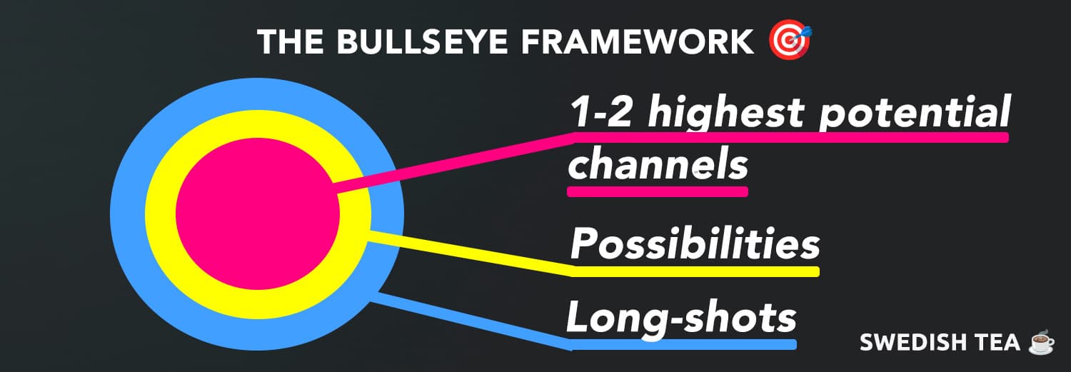The Bullseye Framework The Bullseye Framework