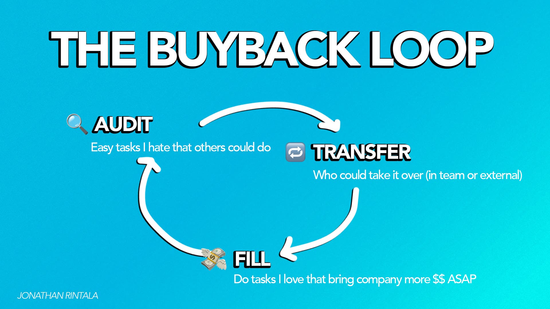 The Buyback Loop: SaaS The Buyback Loop: SaaS