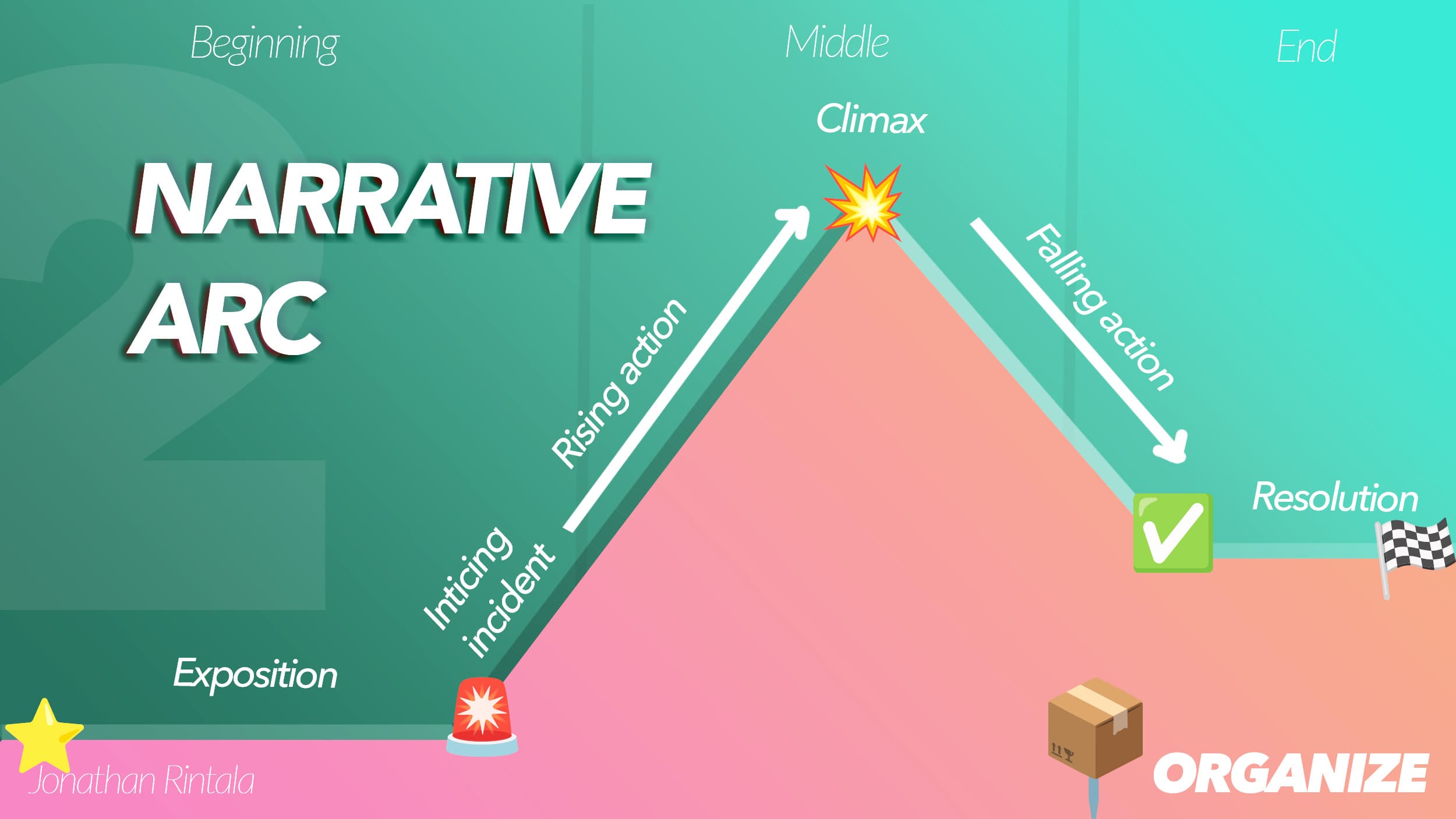 The Narrative Arc - Storytelling for startups The Narrative Arc - Storytelling for startups