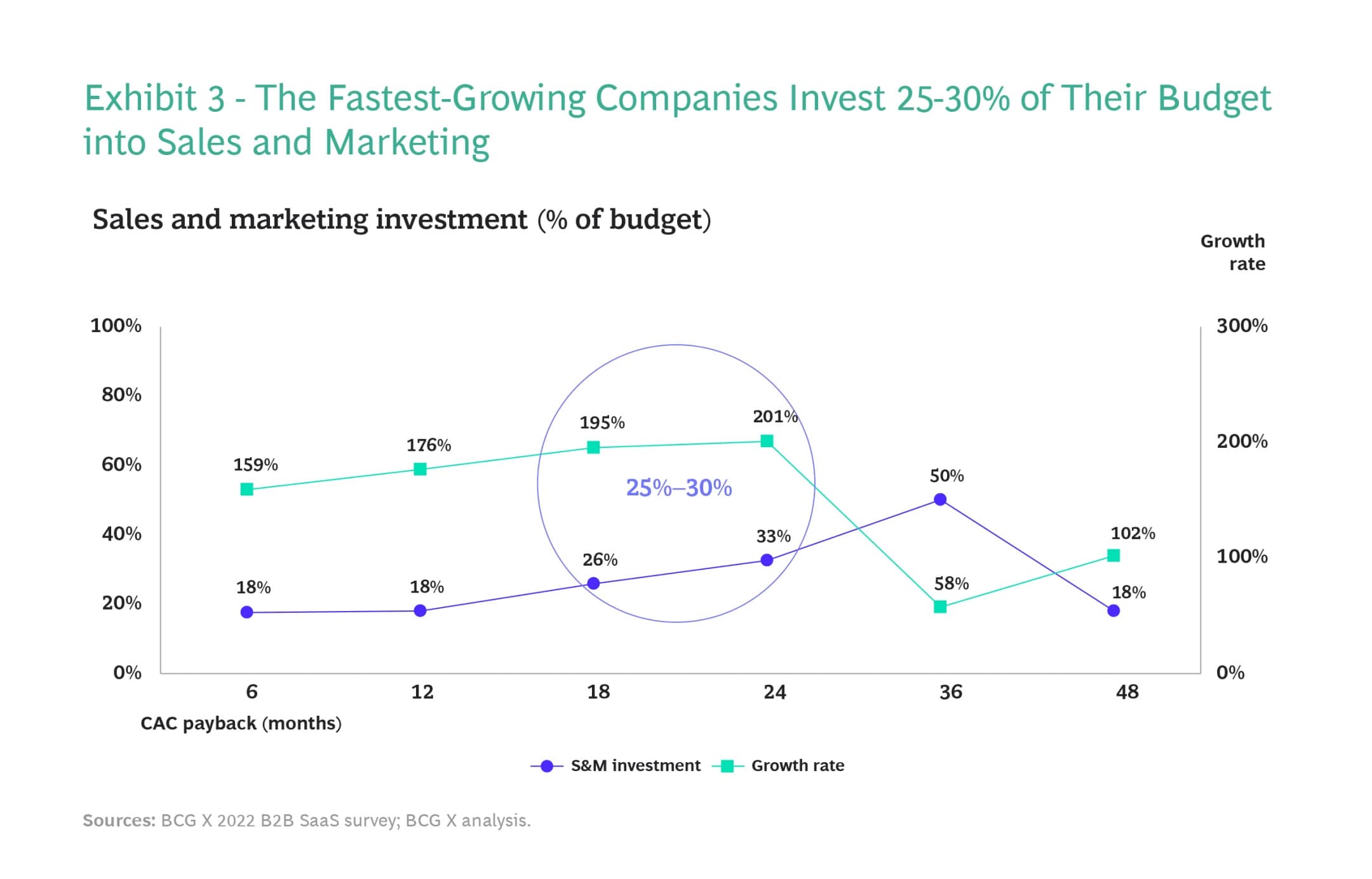 Investment into Go-to-market by hyper growth champions Investment into Go-to-market by hyper growth champions