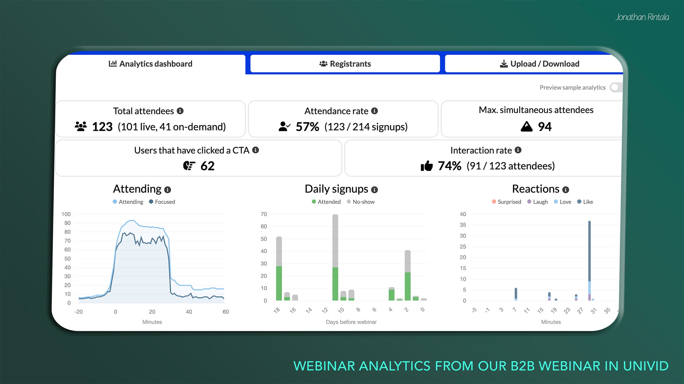B2B Webinar Analytics with 50% CTA conversion - hosted in Univid B2B Webinar Analytics with 50% CTA conversion - hosted in Univid