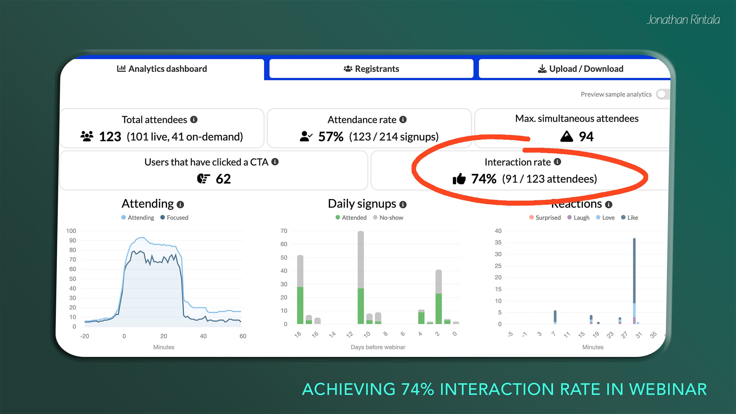 74% interaction rate in our webinar - Univid Webinar Dashboard 74% interaction rate in our webinar - Univid Webinar Dashboard