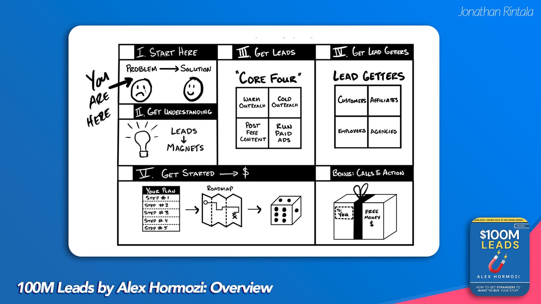 Overview: Alex Hormozi’s $100M Leads Book Summary Overview: Alex Hormozi’s $100M Leads Book Summary