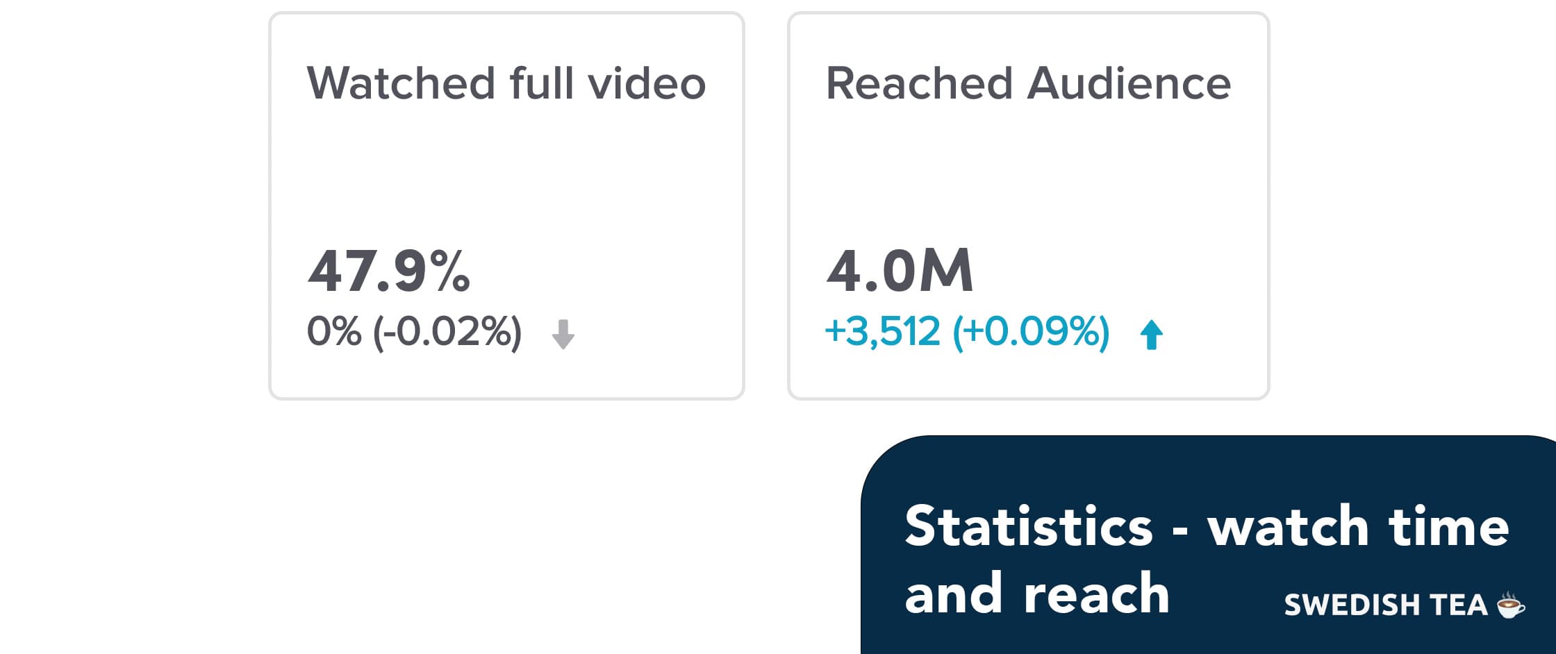 TikTok statistics to benchmark - Reach and watch time TikTok statistics to benchmark - Reach and watch time