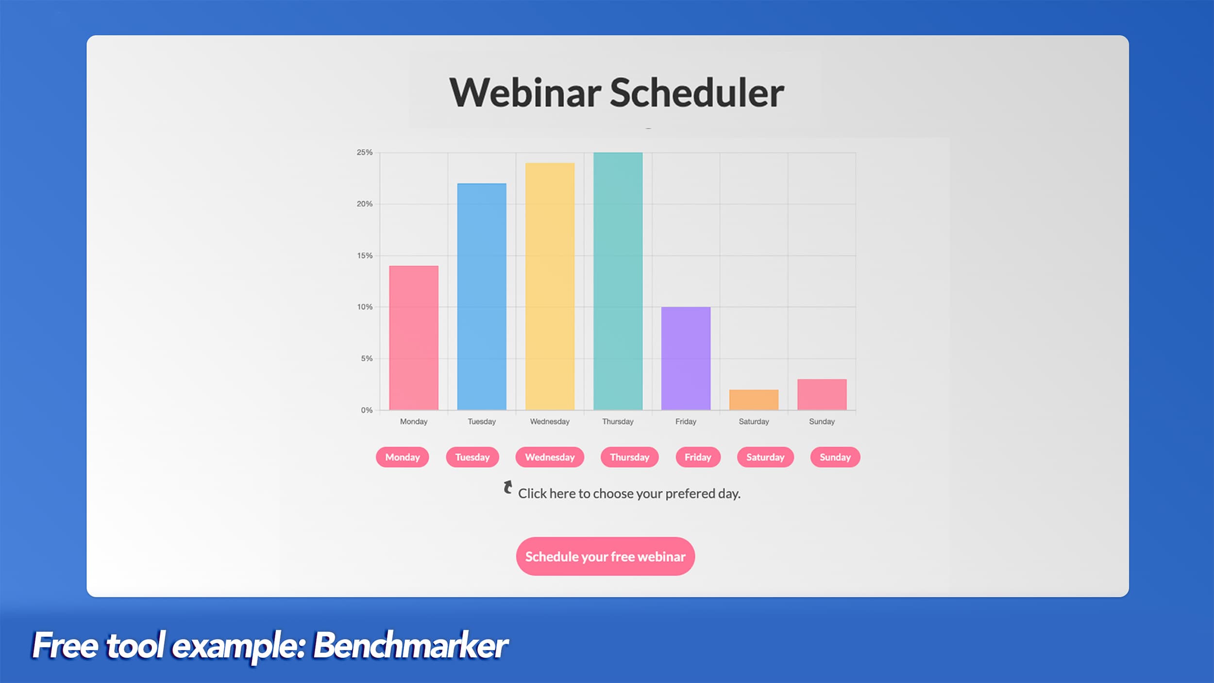 Free tool example in marketing - Benchmarker Free tool example in marketing - Benchmarker
