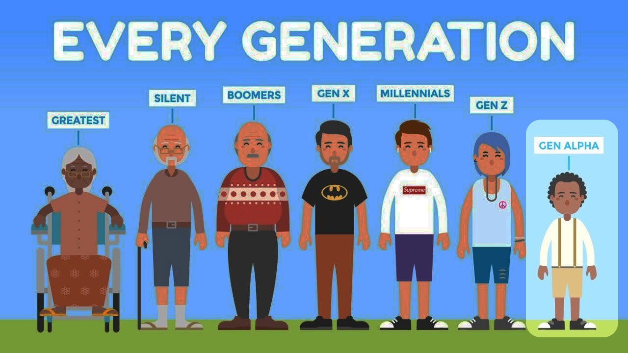 The different generations and how your B2B content needs to adapt