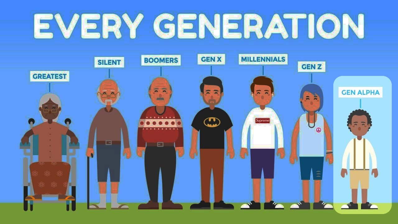 Generation Alpha - B2B content attention span The different generations and how your B2B content needs to adapt