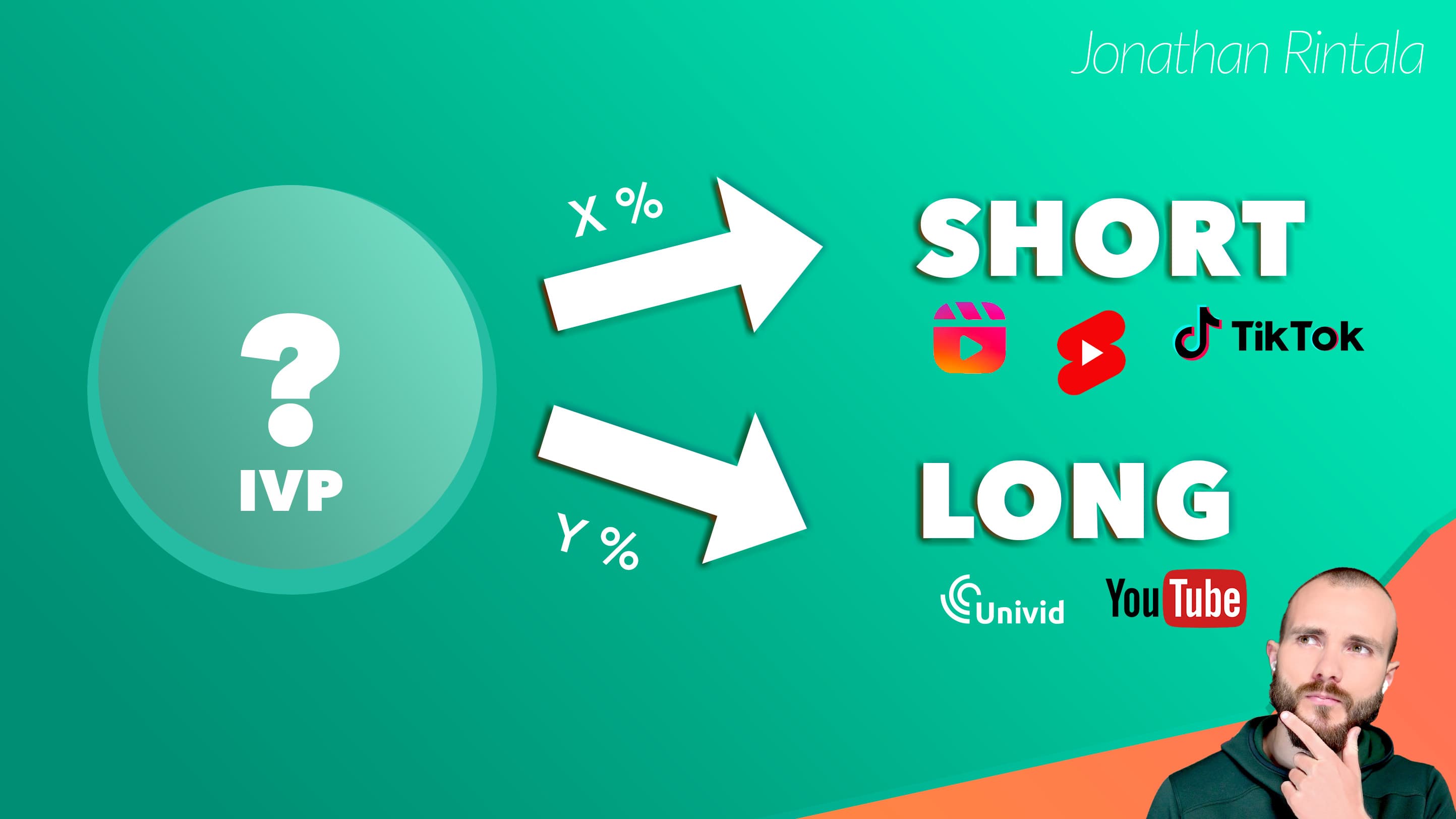 Ideal Viewer Persona - strategy on short vs long format video Ideal Viewer Persona determines strategy between short and long format video content