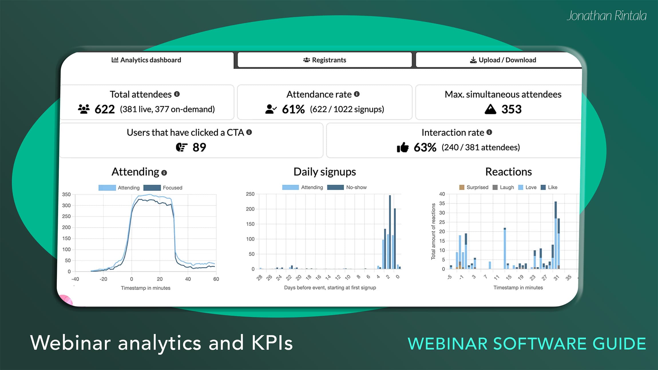 See webinar analytics and KPIs See webinar analytics and KPIs