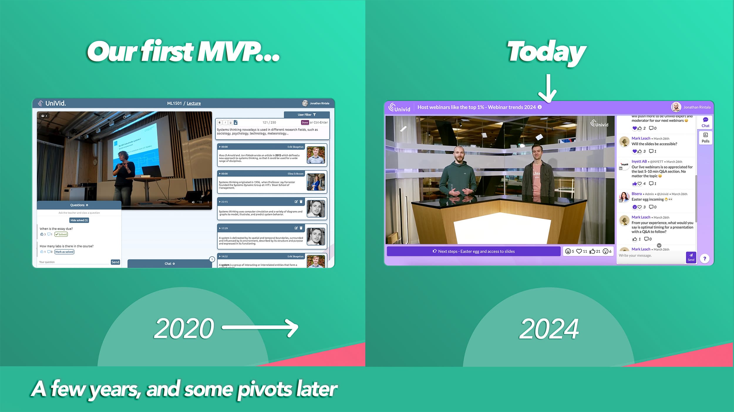 B2B SaaS Growth Story: Univid B2B SaaS Growth Story: Univid