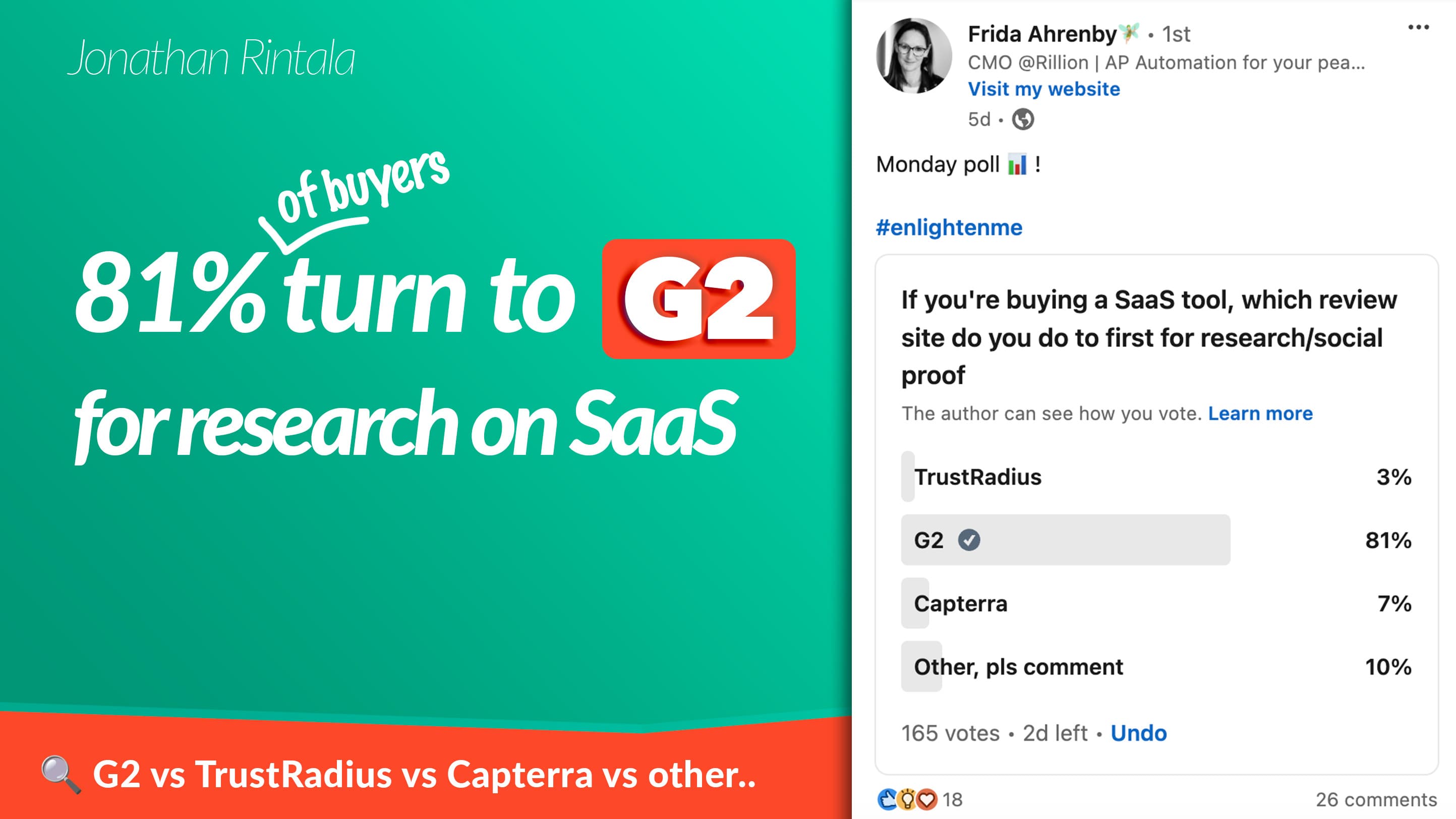 Comparison Review Sites for B2B SaaS: G2 vs Capterra vs TrustRadius vs Other Comparison Review Sites for B2B SaaS: G2 vs Capterra vs TrustRadius vs Other