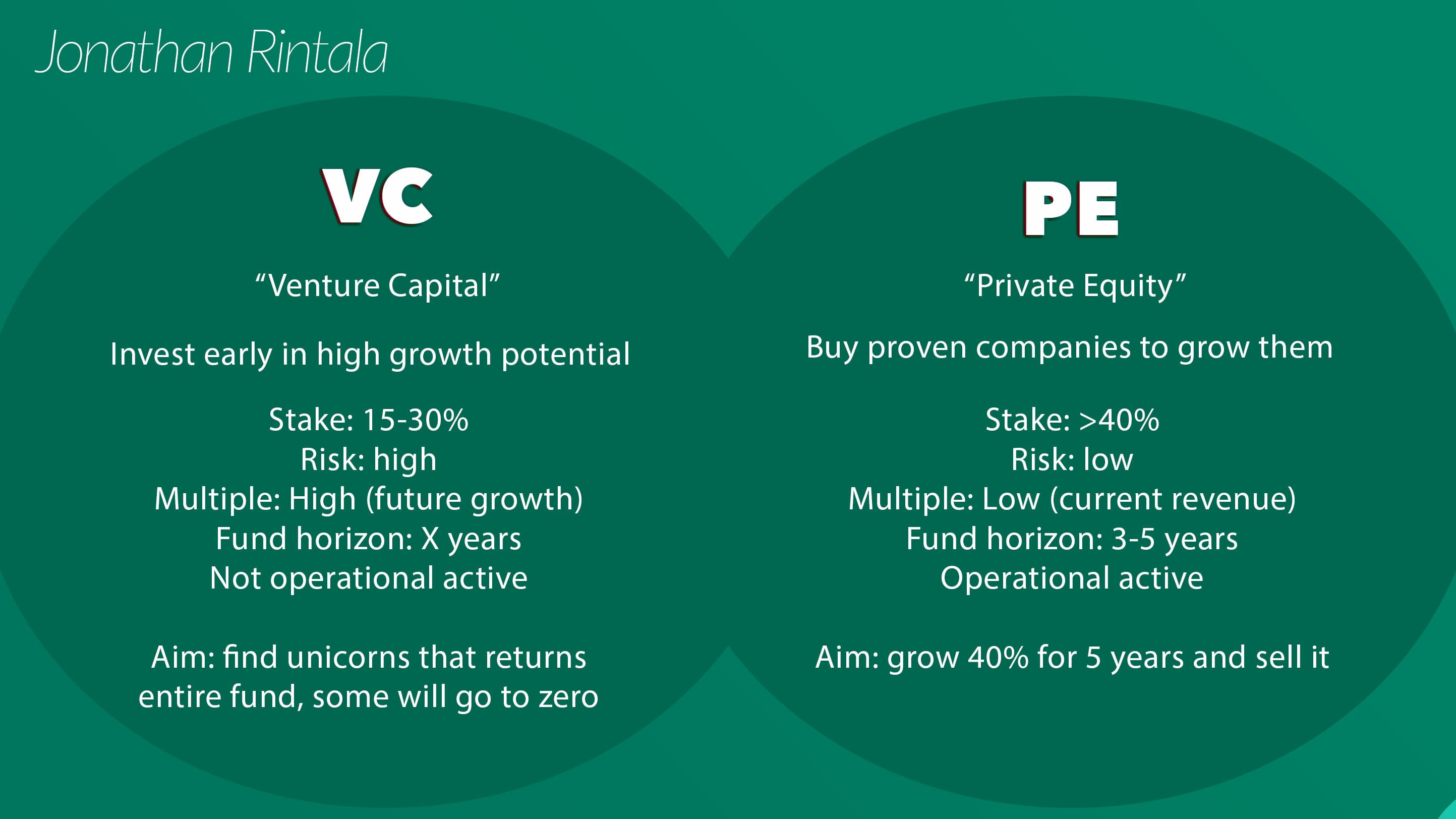 VC vs PE VC vs PE