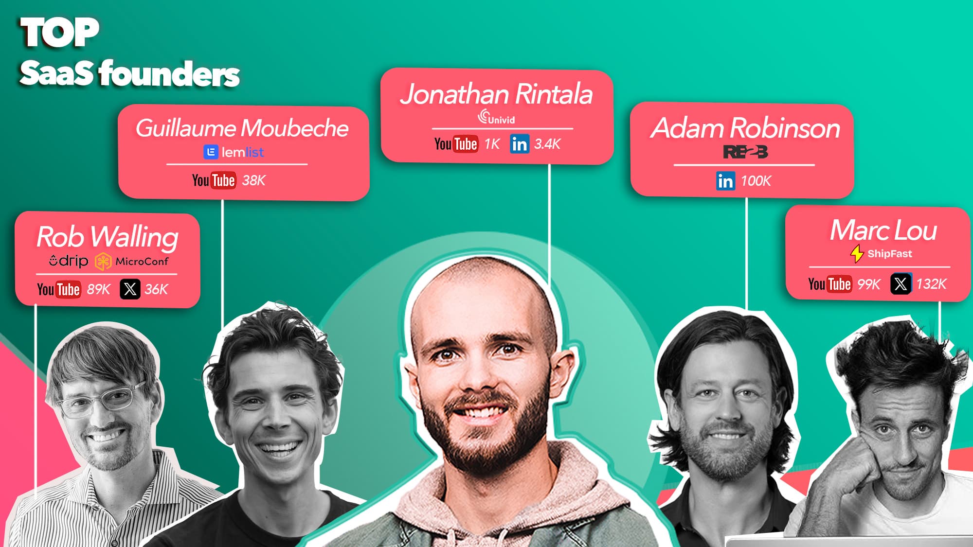 The top SaaS founders The top SaaS founders