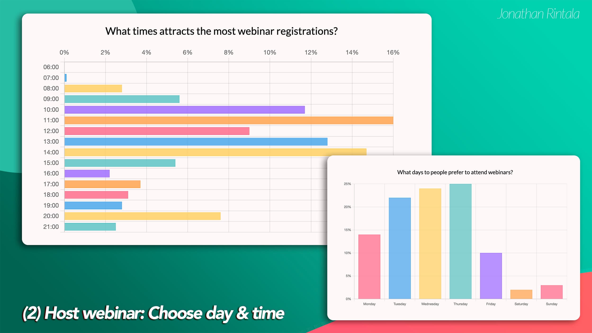 Step 2: Choose day and time (How to host a webinar) Step 2: Choose day and time (How to host a webinar)