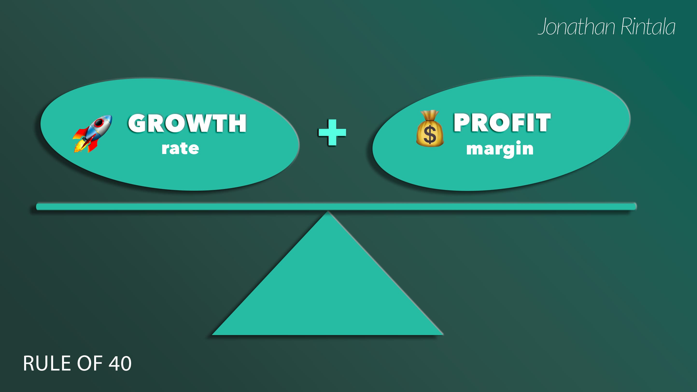 Rule of 40 in SaaS: Balancing profitability and growth Rule of 40 in SaaS: Balancing profitability and growth