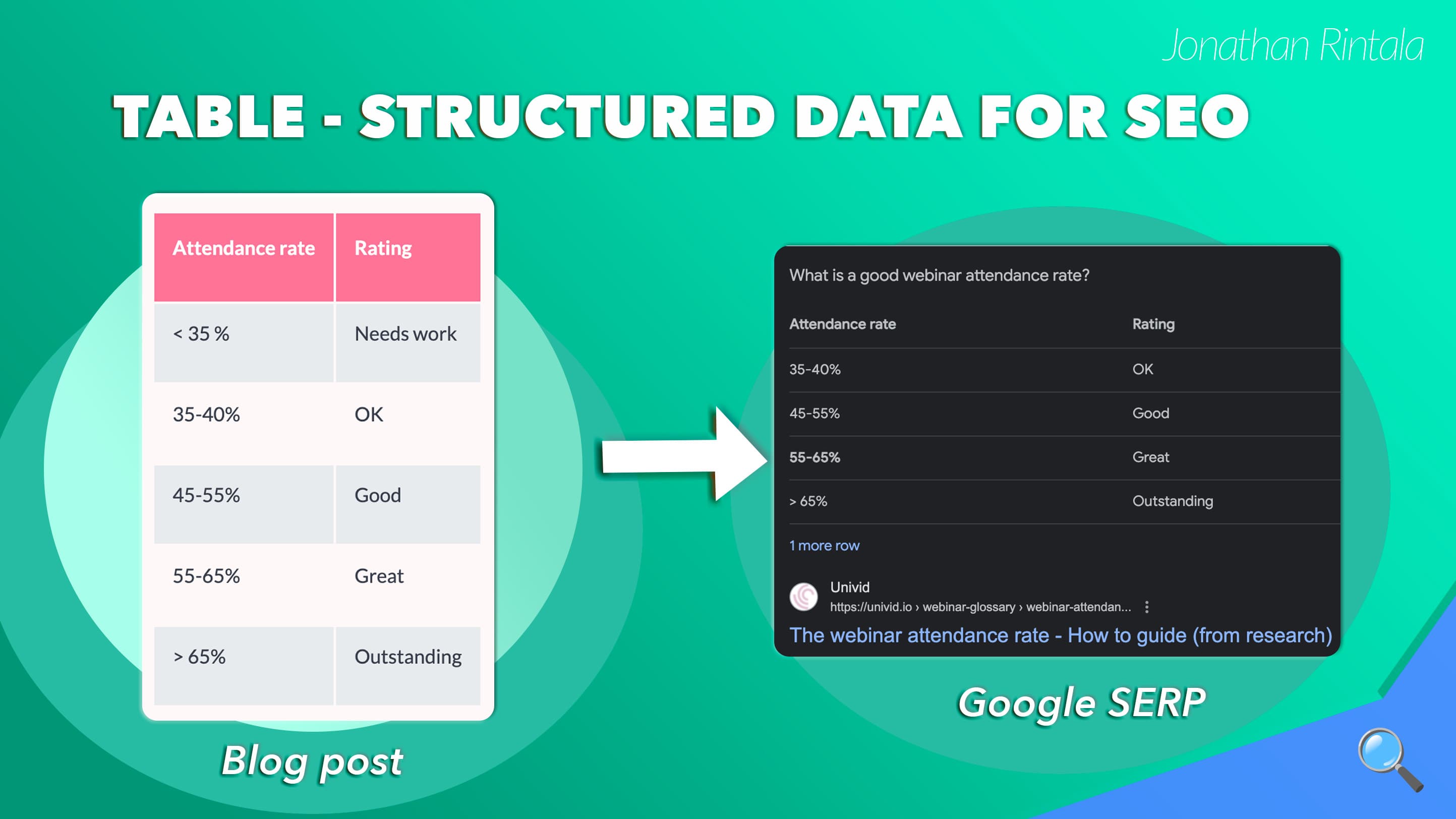 Structured data SEO example - Table Structured data SEO example - Table