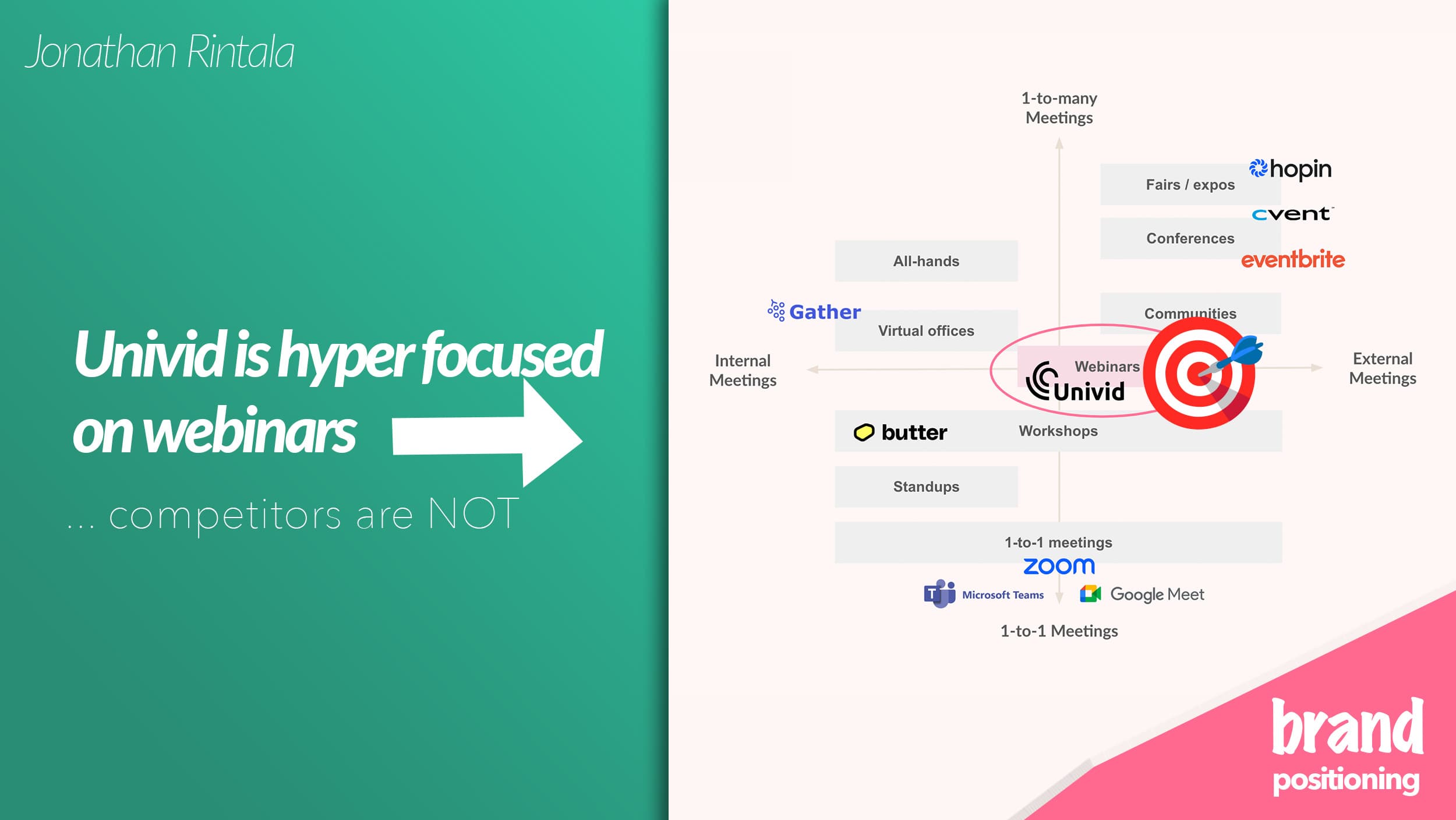 Brand positioning for B2B SaaS - Painting the competitive landscape Brand positioning for B2B SaaS - Painting the competitive landscape