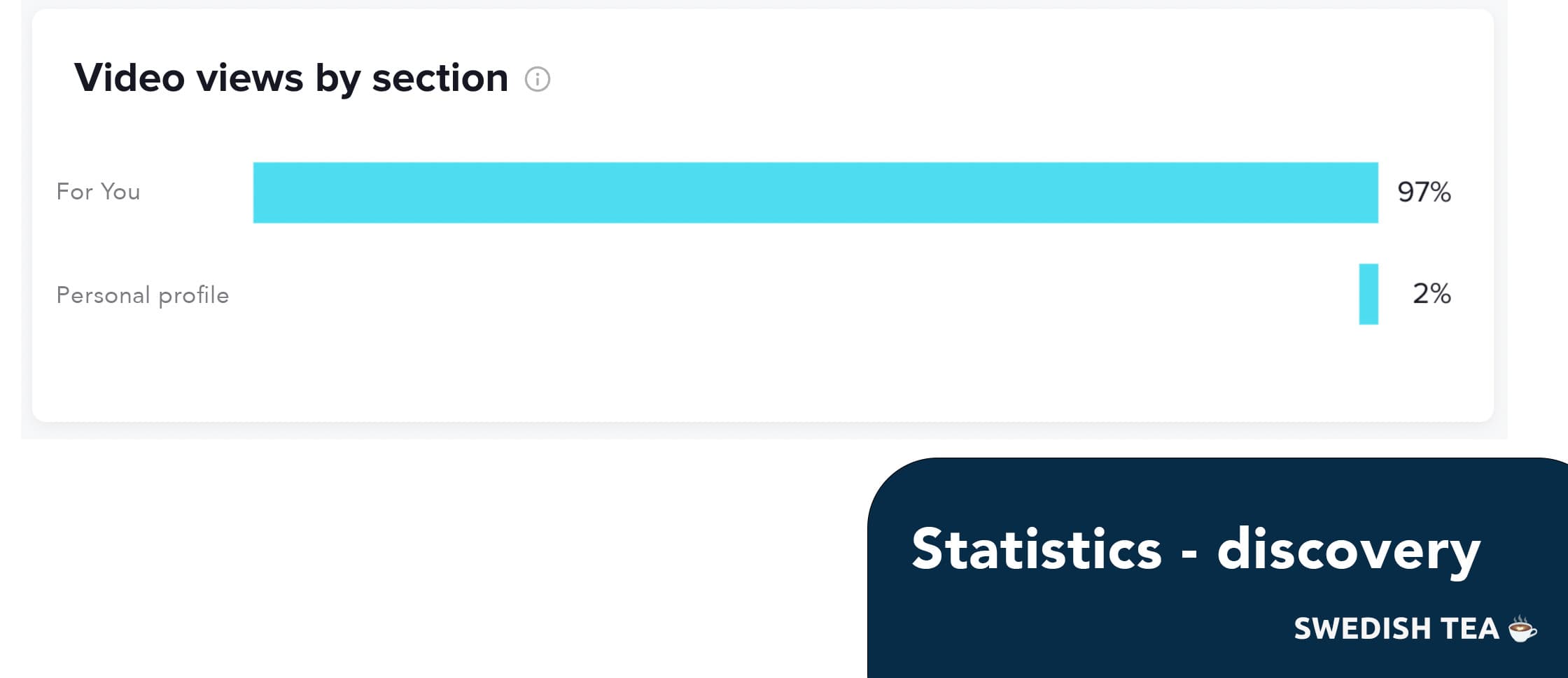 TikTok Statistics to Benchmark against - Discovery TikTok Statistics to Benchmark against - Discovery