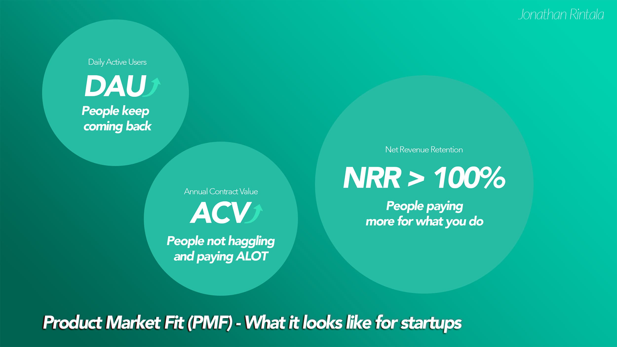 Product-Market Fit for Startups - What it looks like Product-Market Fit for Startups - What it looks like