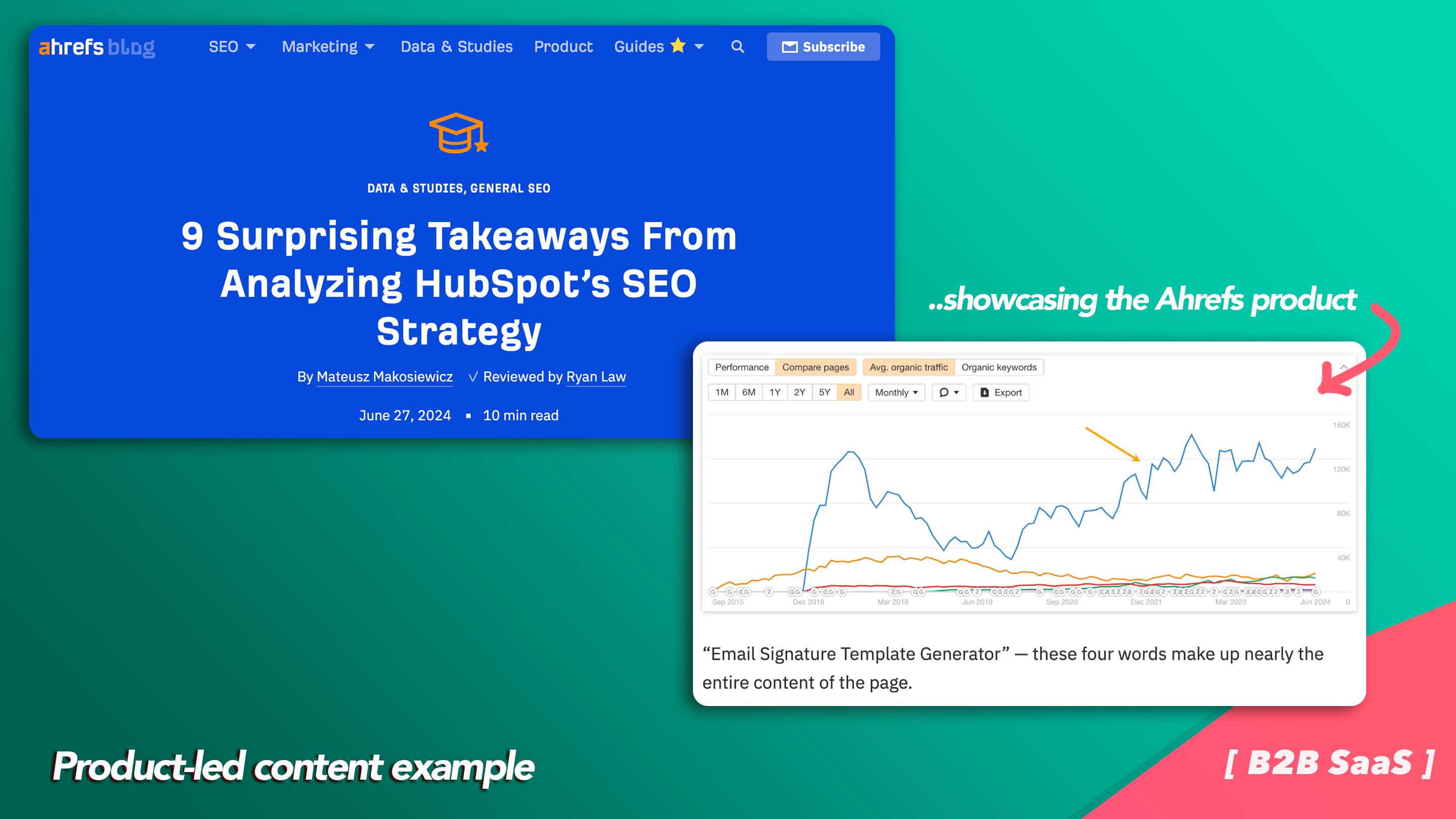 Product-led Content Example - Ahrefs showcasing their product in their content Product-led Content Example - Ahrefs showcasing their product in their content