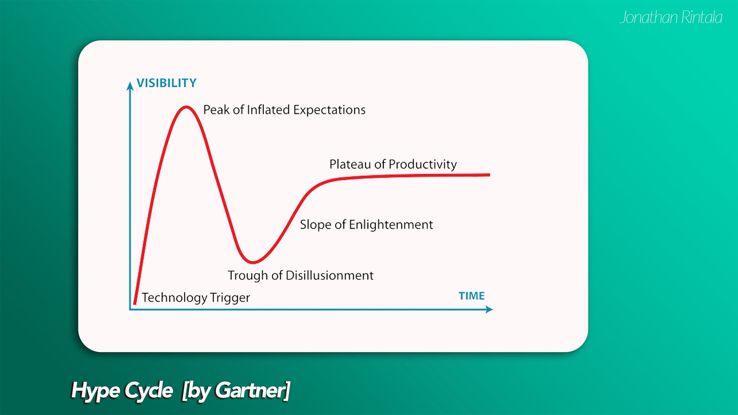 Hype Cycle by Gartner Hype Cycle by Gartner