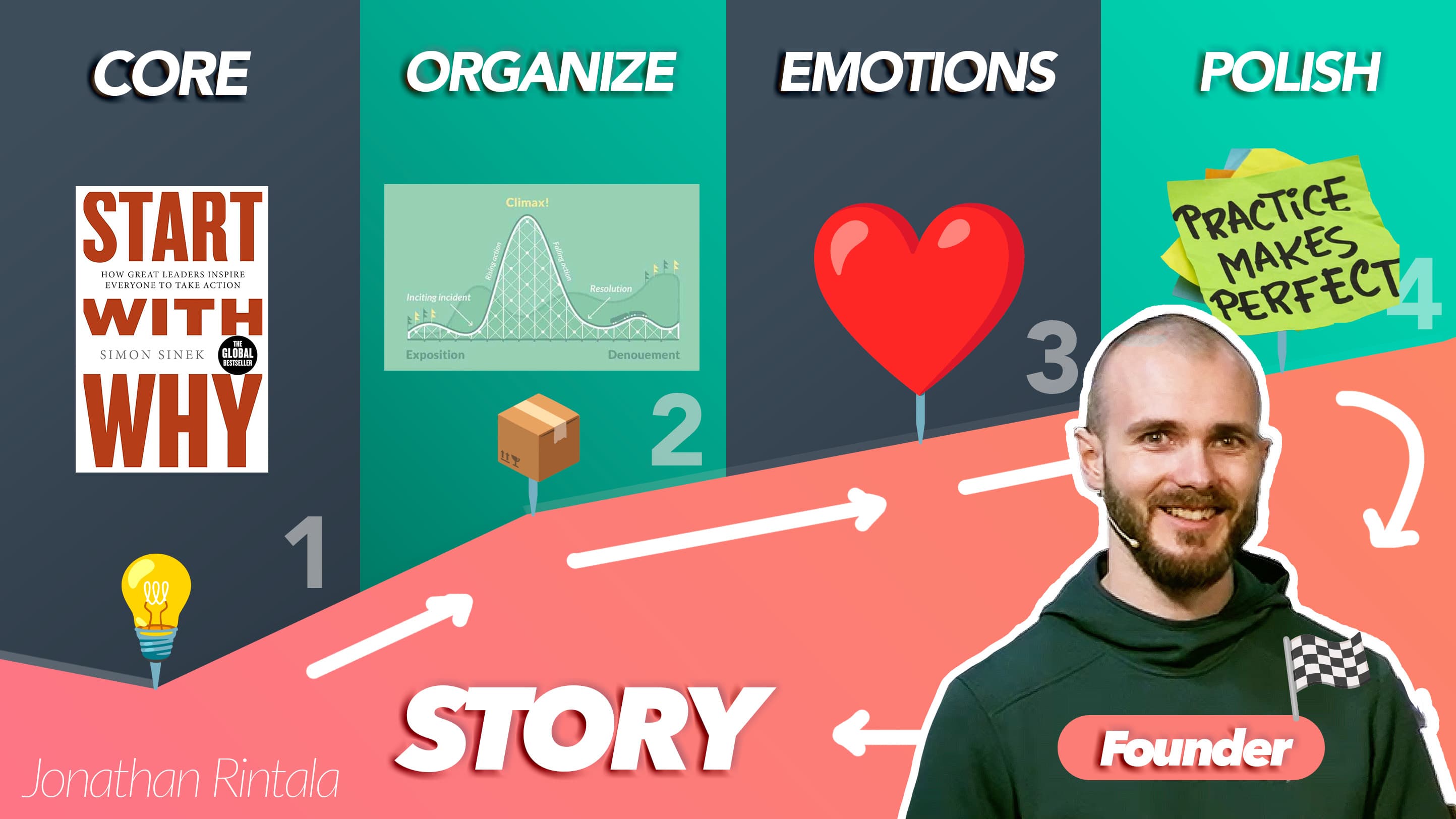 Storytelling startup founder - The process of building your story Storytelling startup founder - The process of building your story