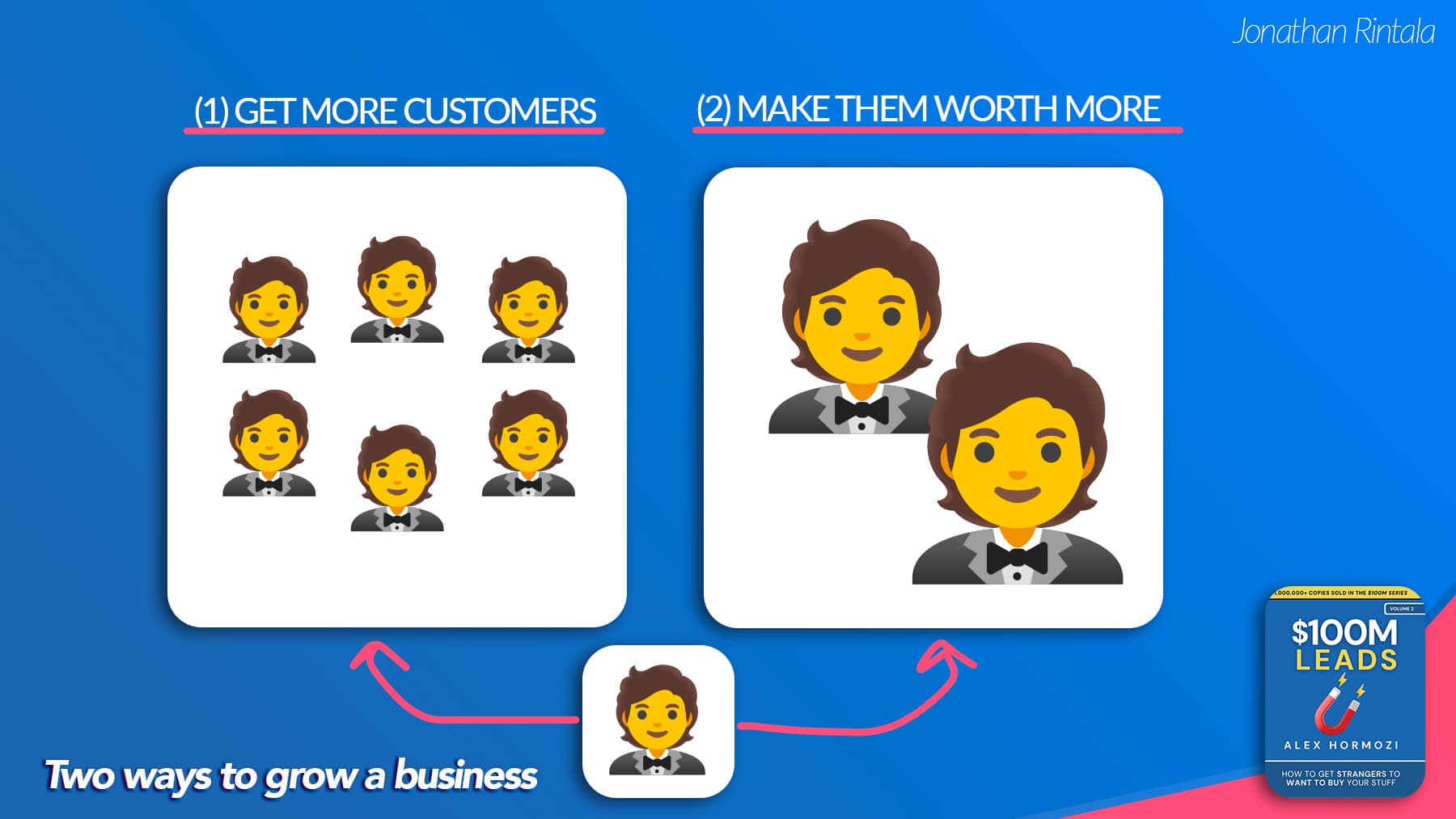 How to Grow Your Business - Two ways to grow How to Grow Your Business - Two ways to grow
