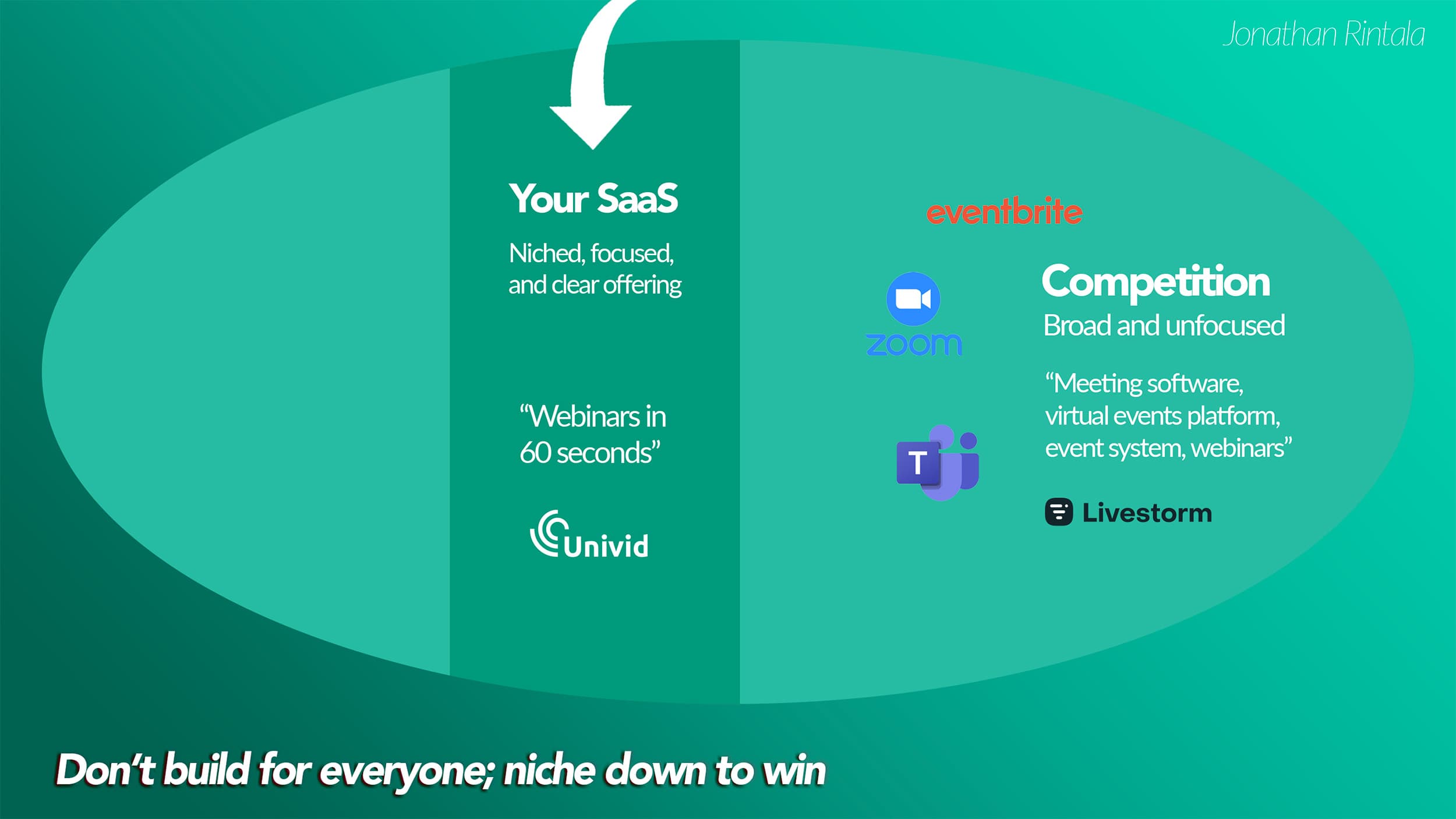 SaaS guide - from idea to exit: Niche down, don't build for everyone SaaS guide - from idea to exit: Niche down, don't build for everyone