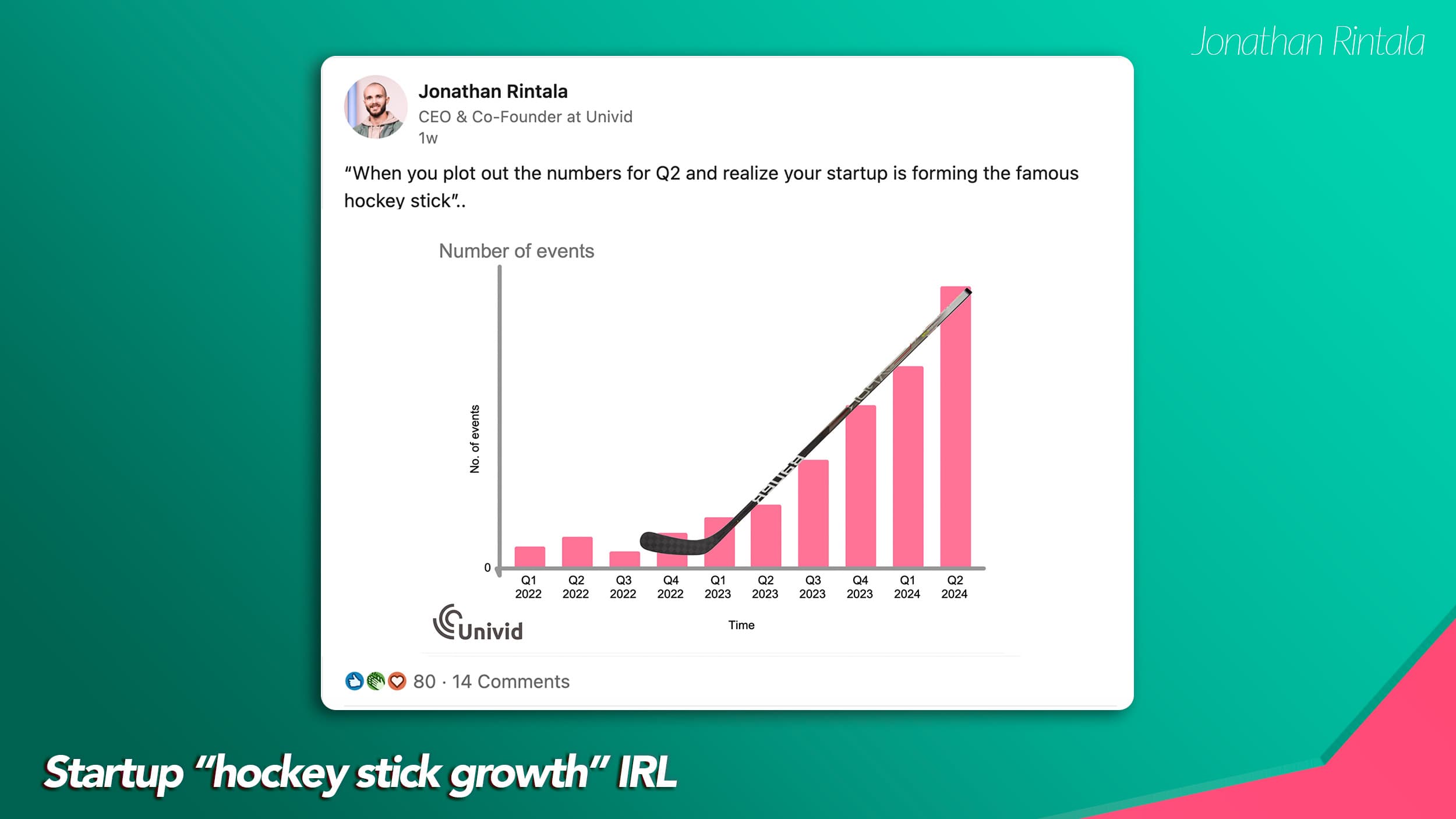 Viral startup growth hockey stick (Number of events per quarter) - Univid Viral startup growth hockey stick (Number of events per quarter) - Univid