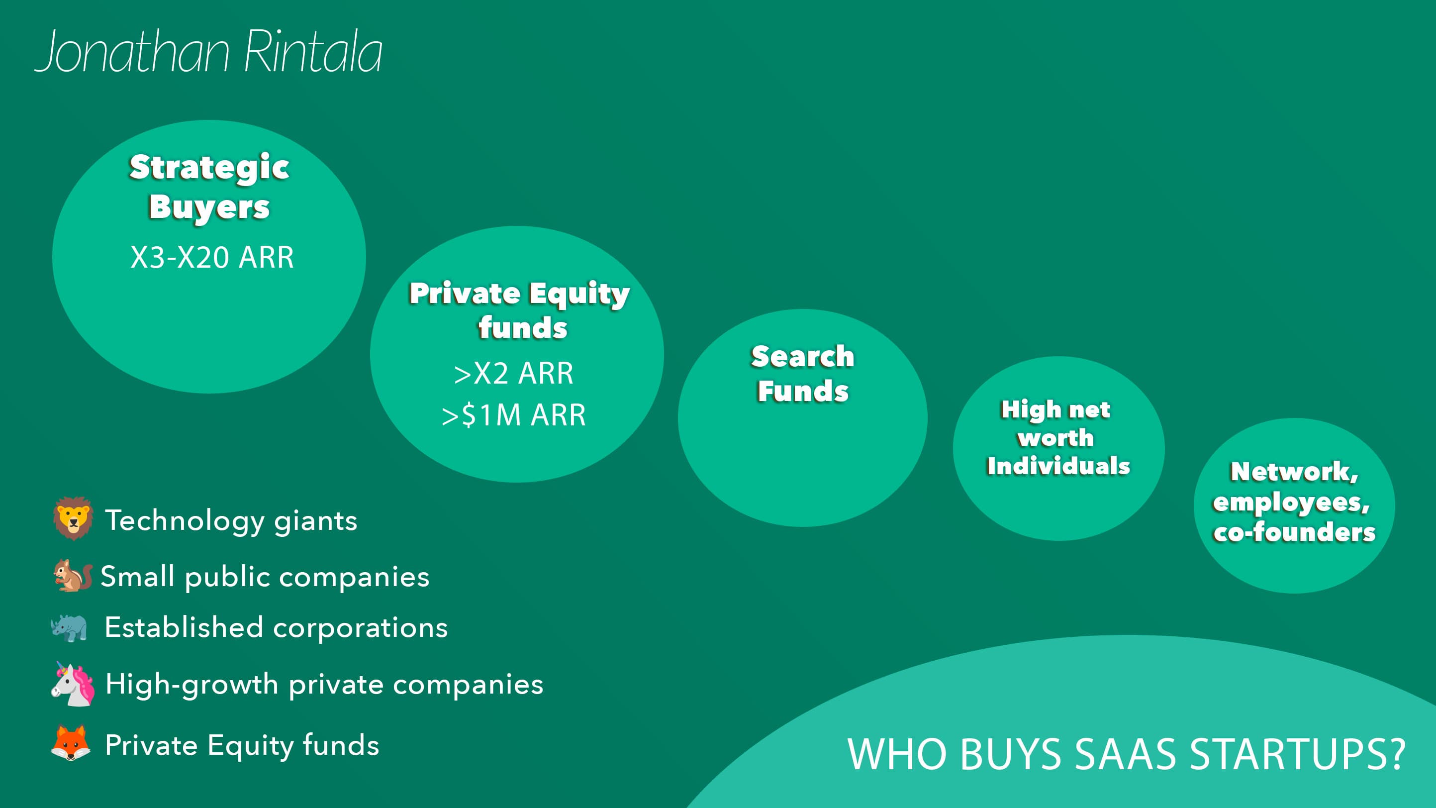 5 types of buyers of SaaS startups - Exits 5 types of buyers of SaaS startups - Exits