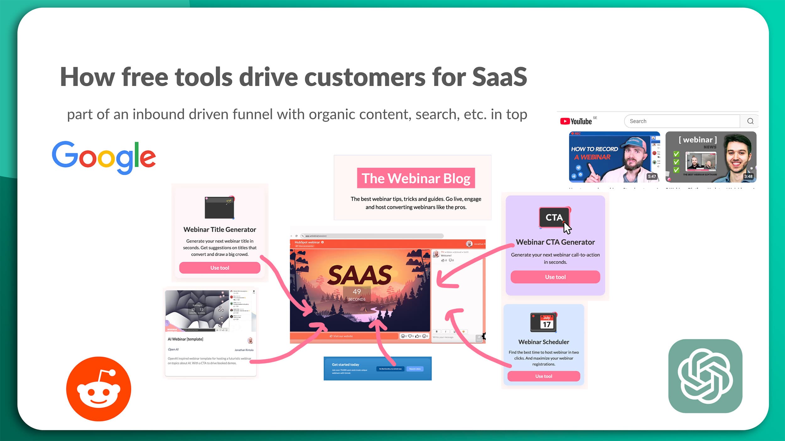 Free tools marketing overview for SaaS Free tools marketing overview for SaaS