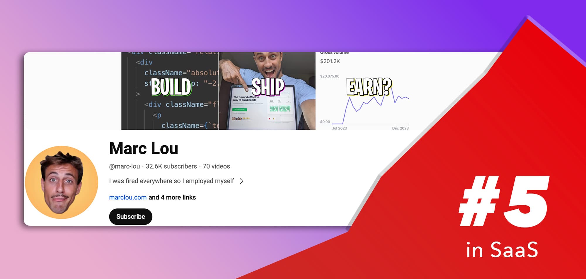 Marc Lou - Top Youtube Channels in SaaS Marc Lou - bootstrapped micro SaaS founder